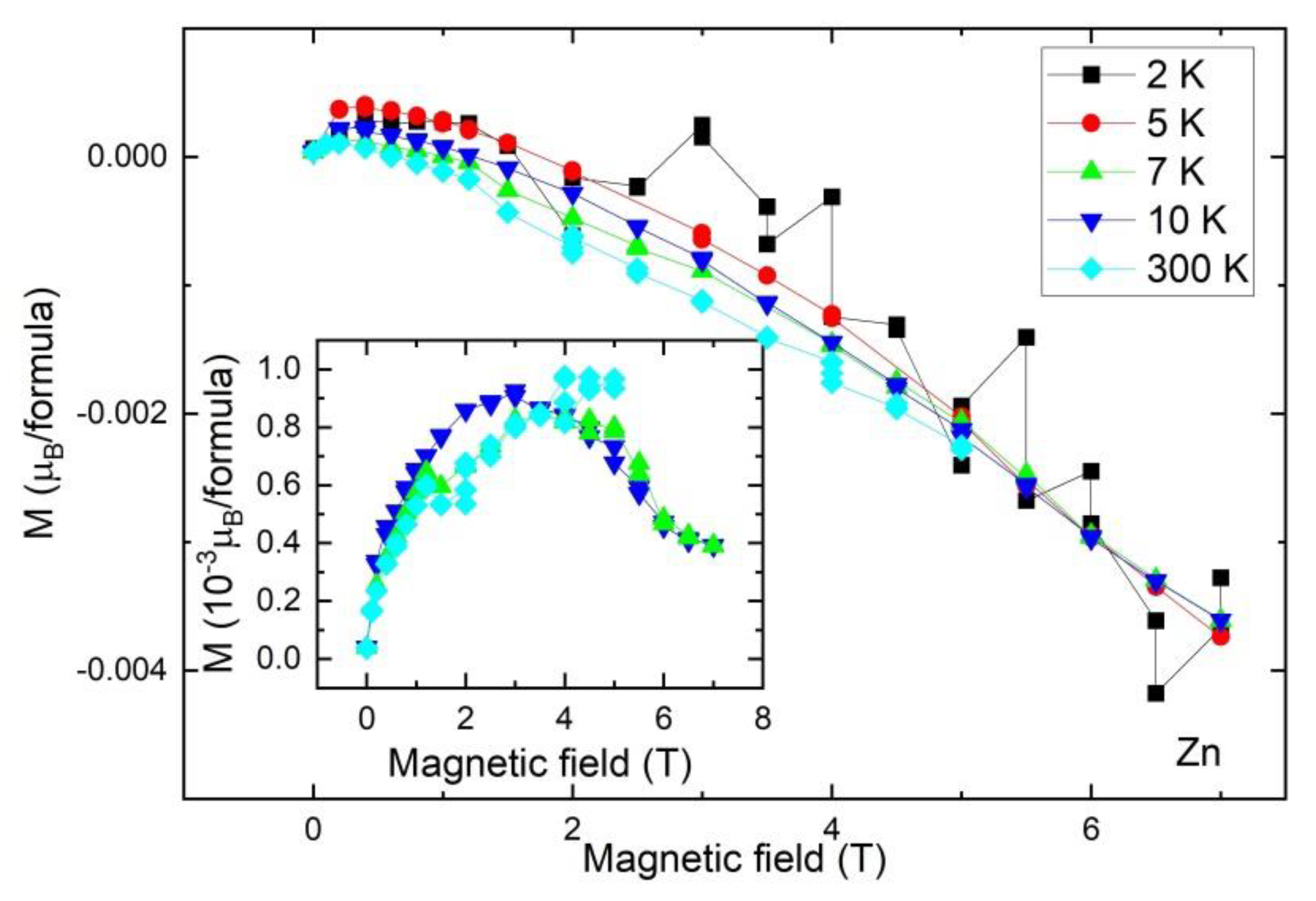 Ijms 23 02980 g012 550