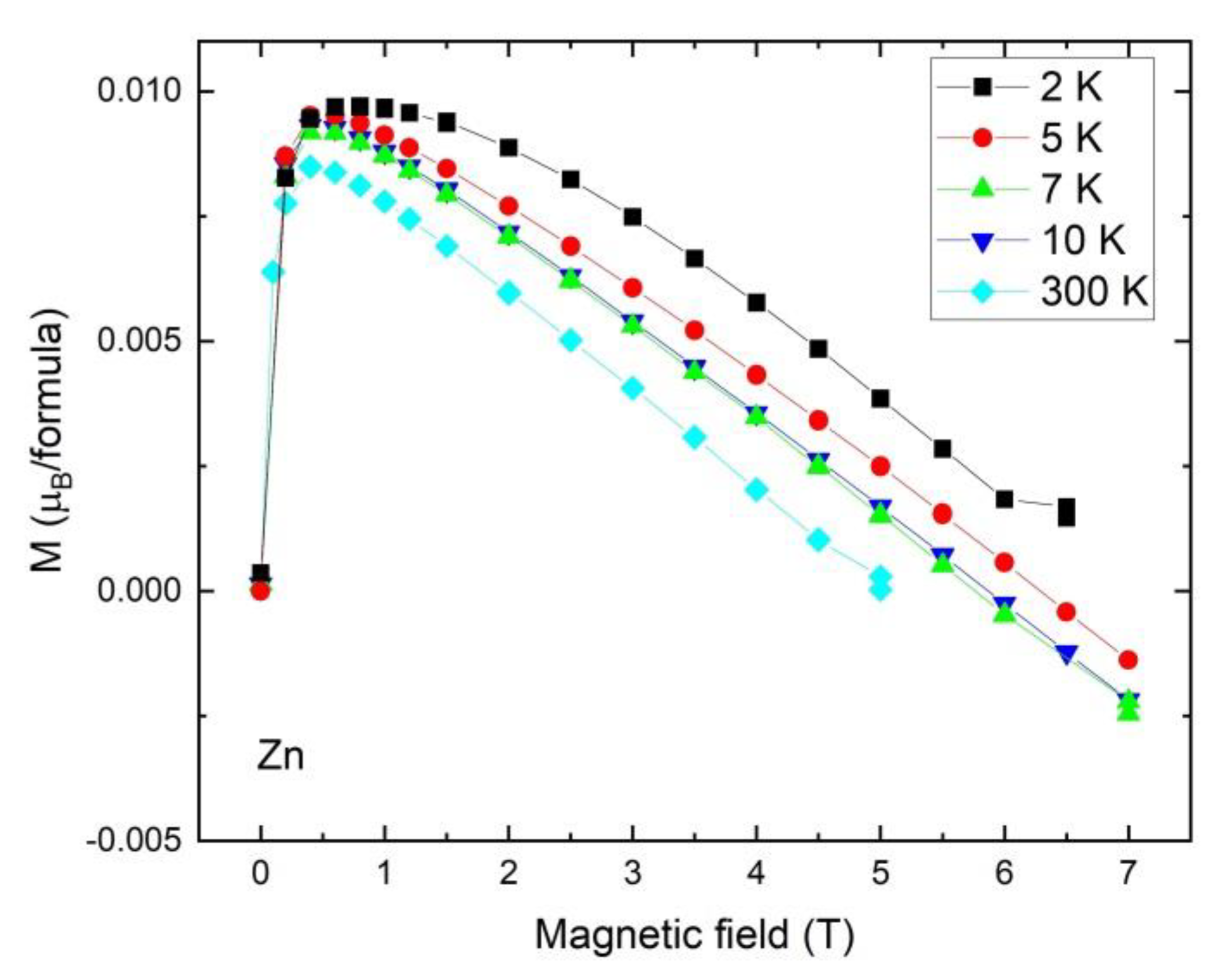Ijms 23 02980 g013 550