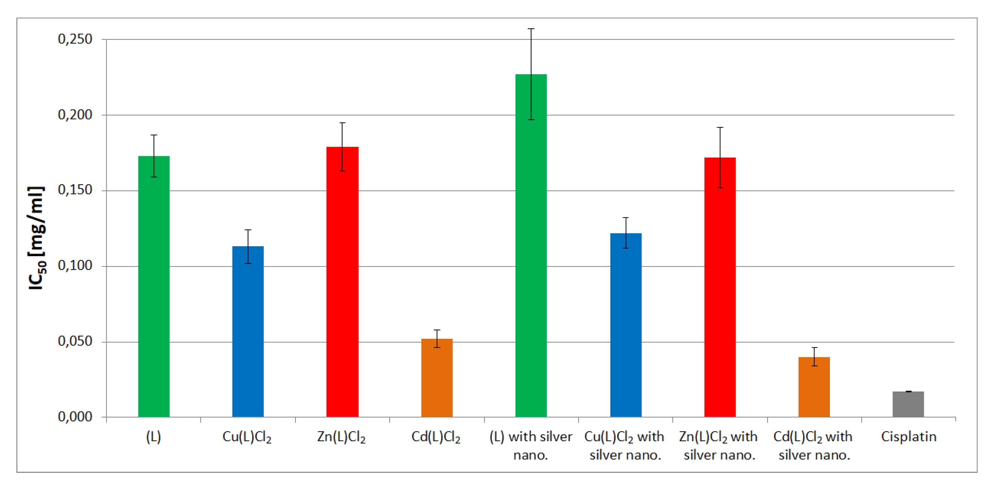 Ijms 23 02980 g014 550