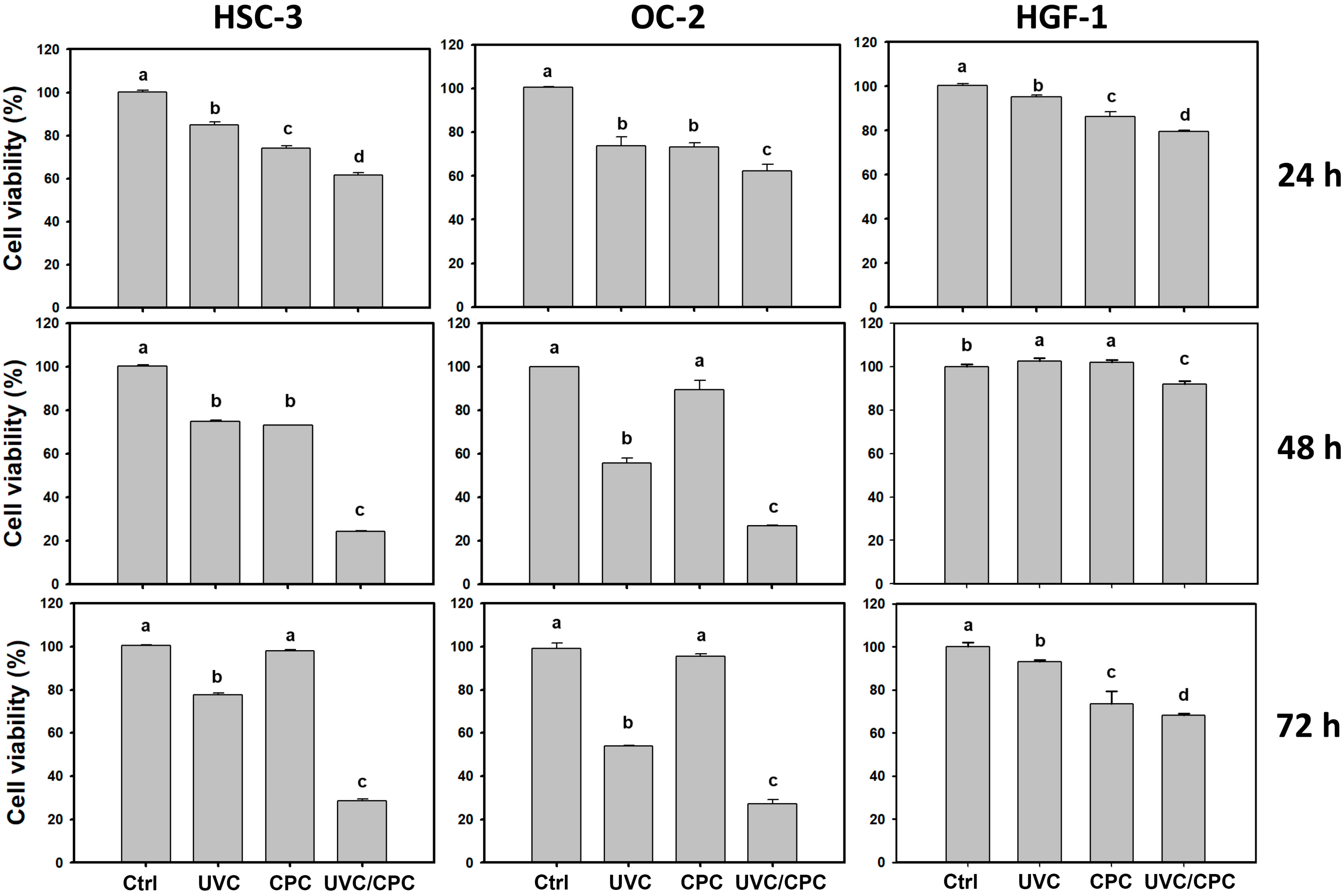 Ijms 23 02981 g001 550