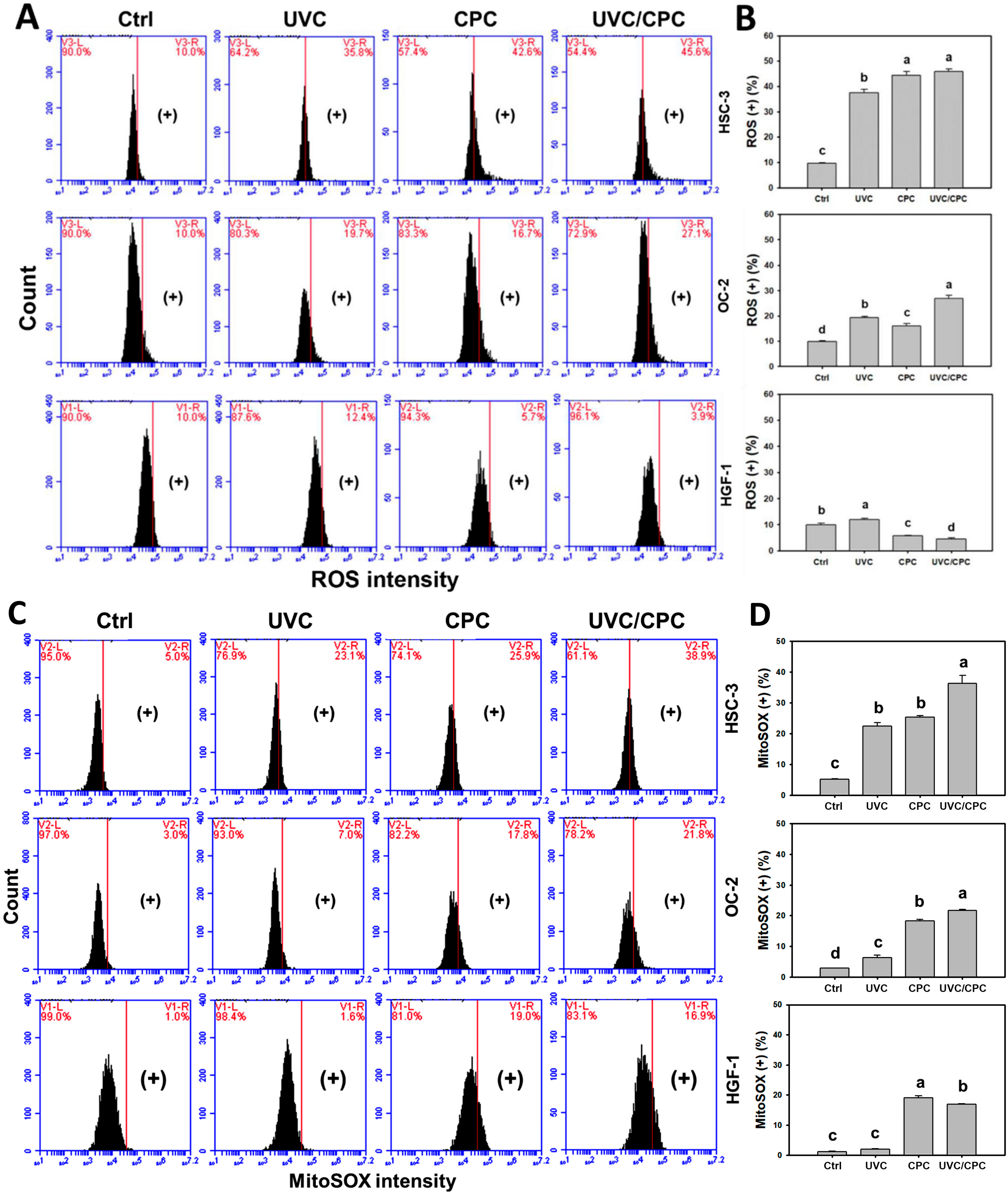 Ijms 23 02981 g002 550
