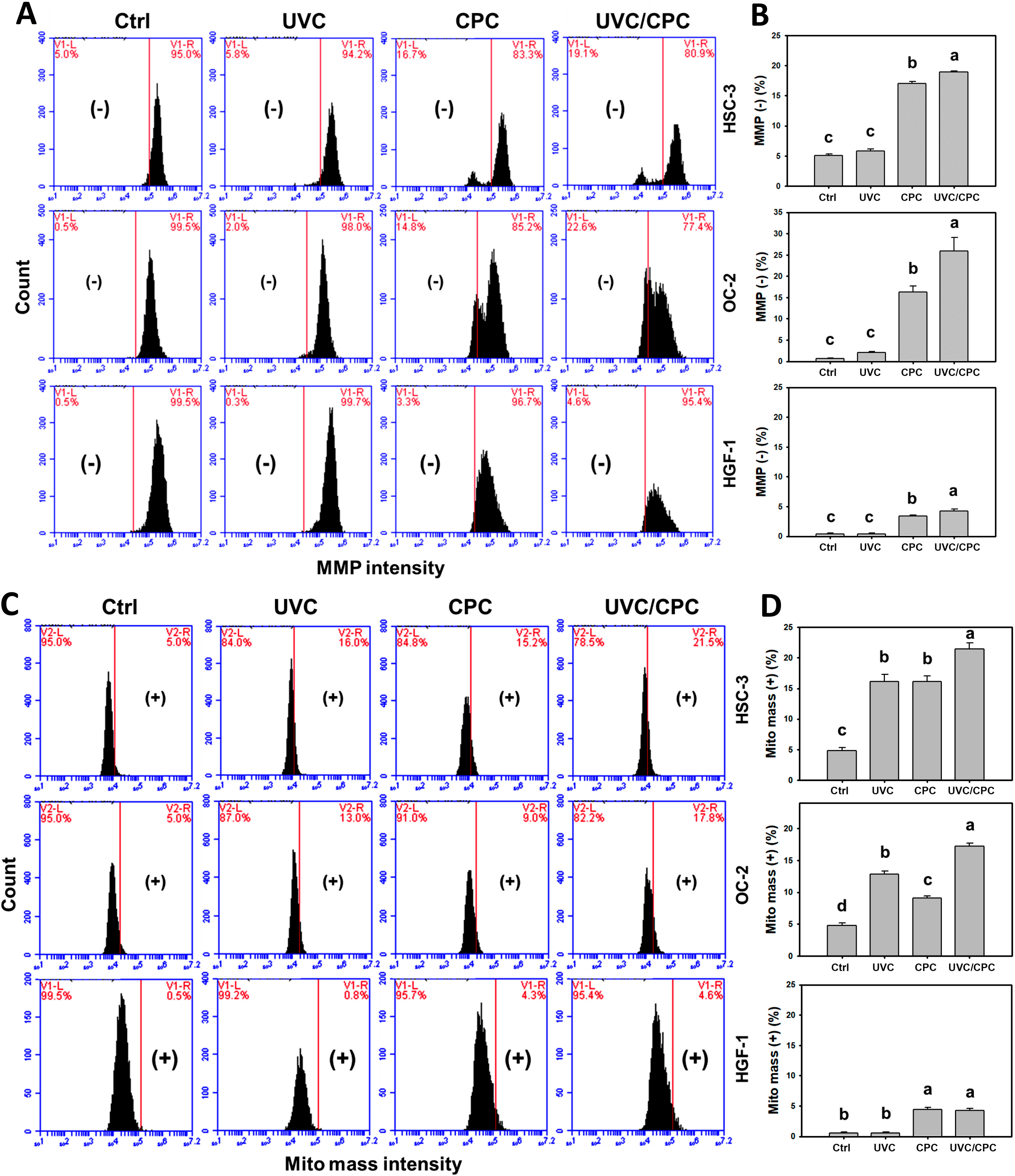 Ijms 23 02981 g003 550