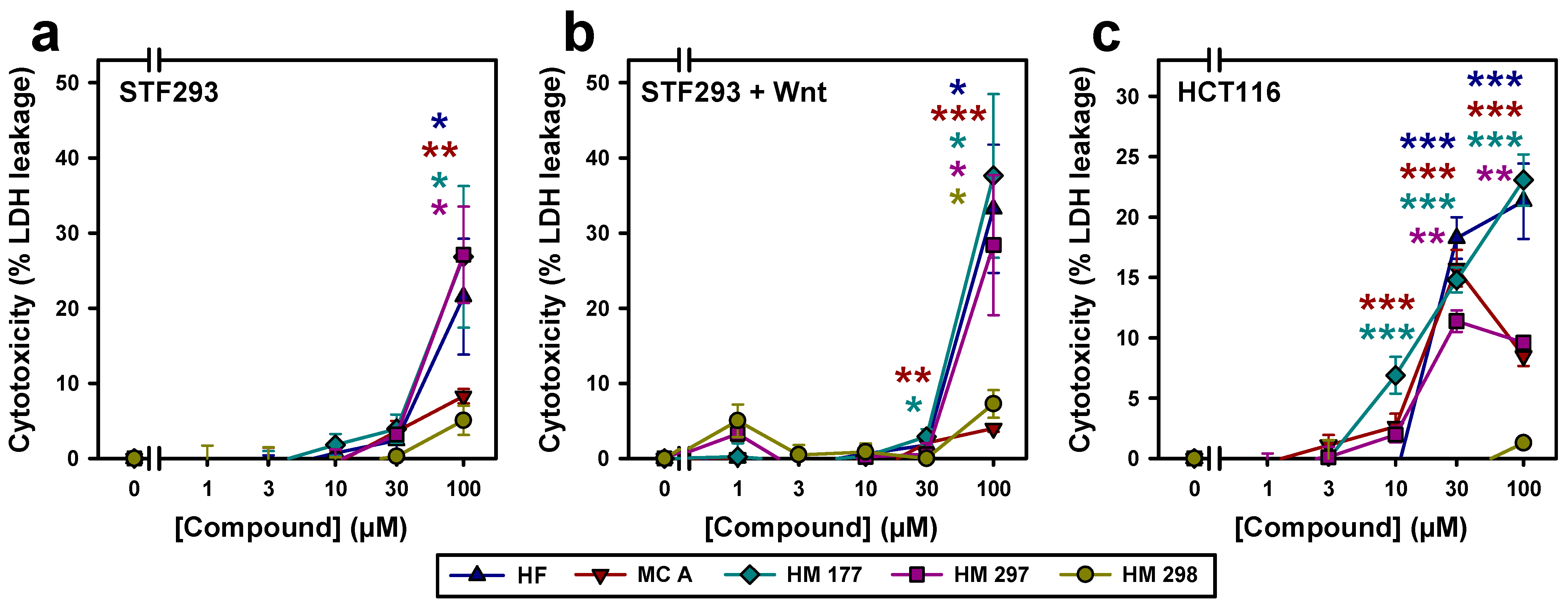Ijms 23 02984 g002 550