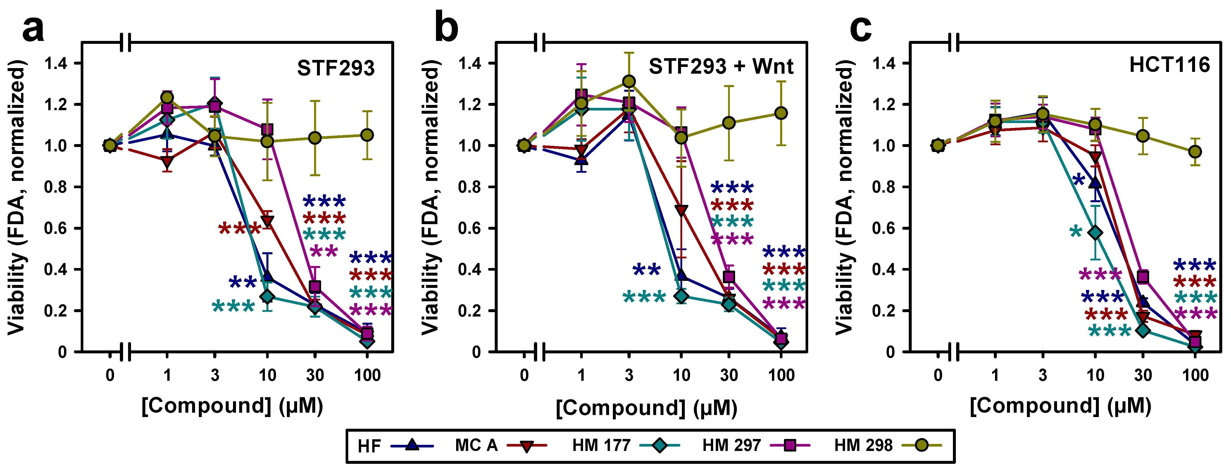 Ijms 23 02984 g003 550