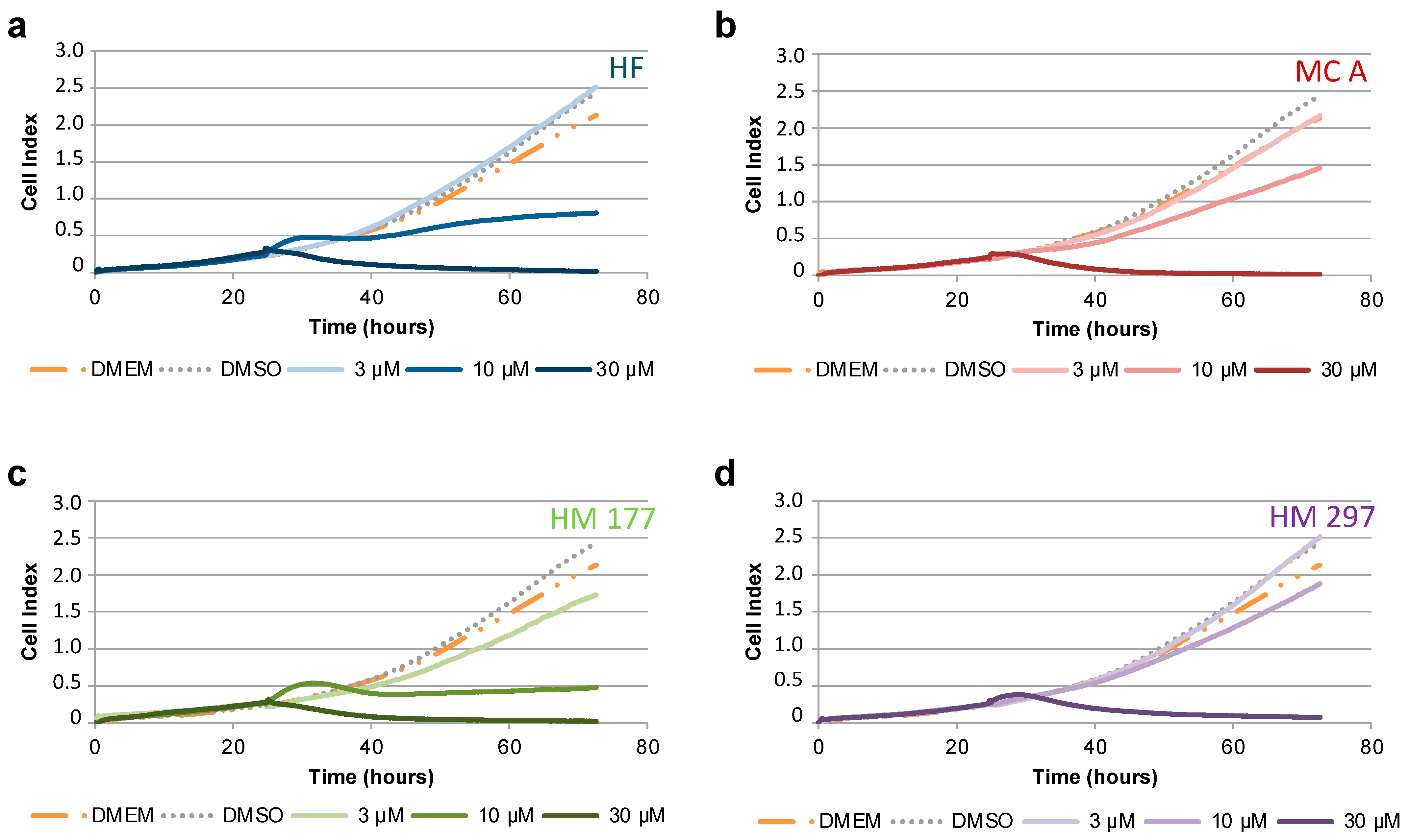 Ijms 23 02984 g004 550