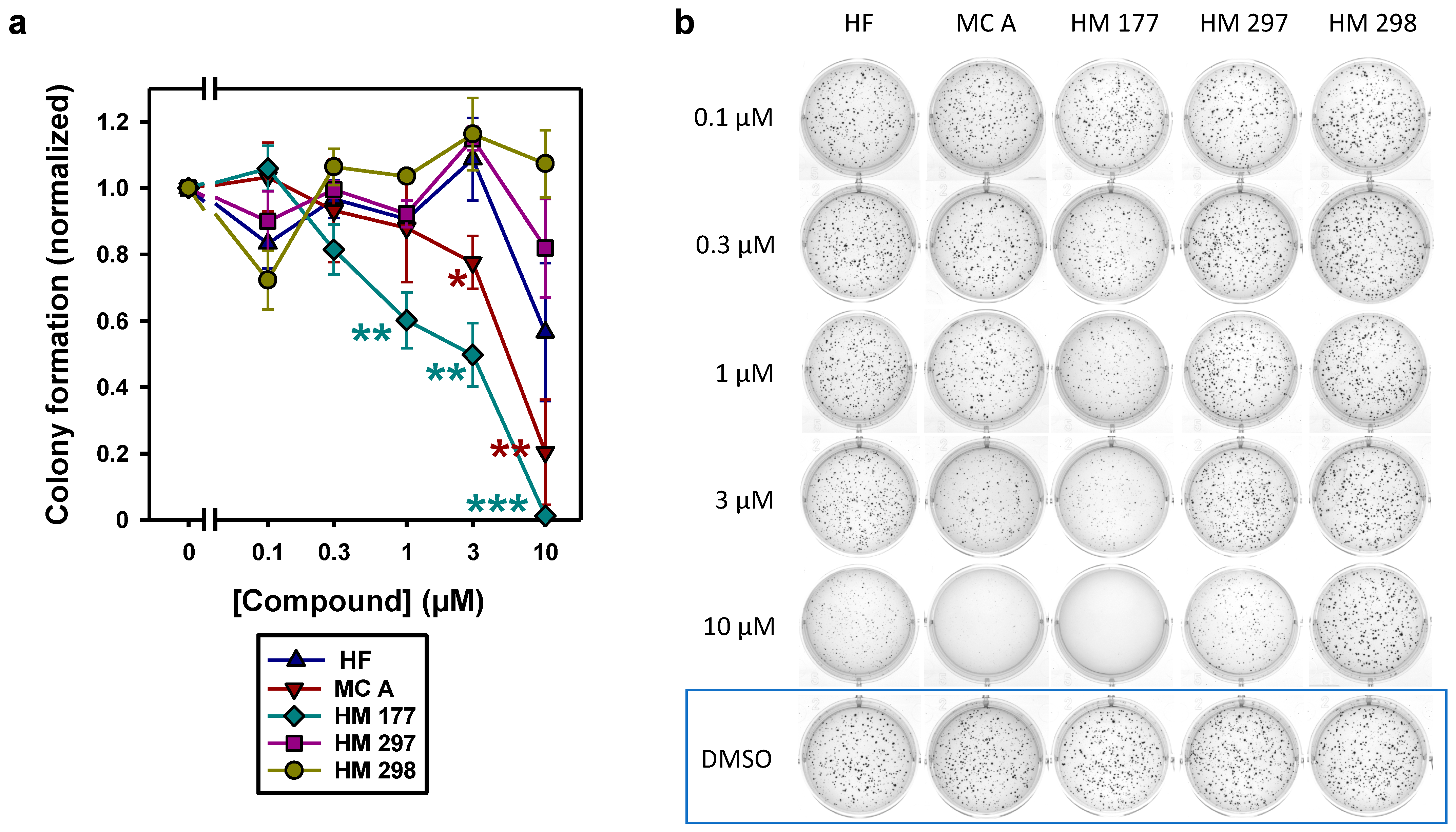 Ijms 23 02984 g005 550