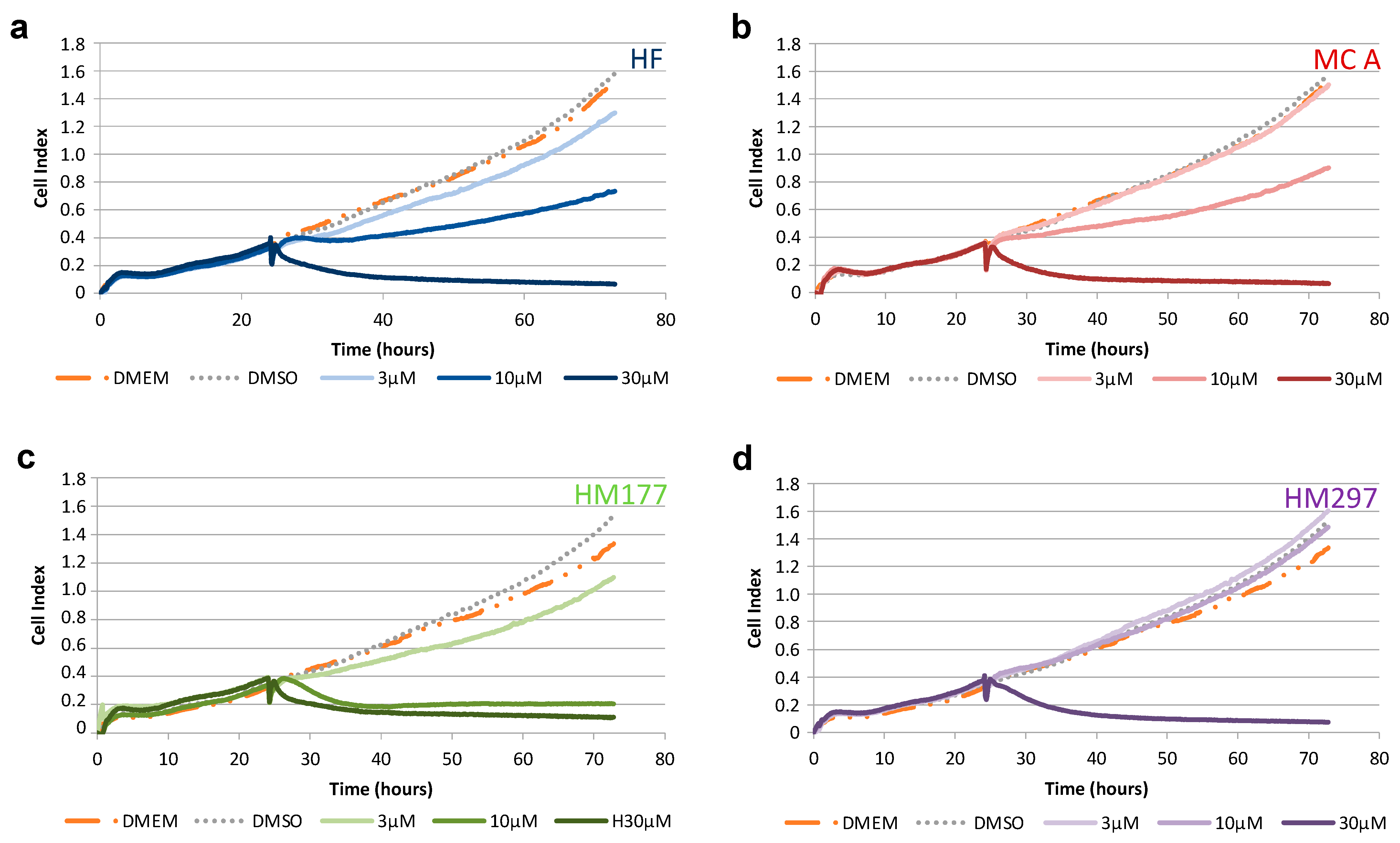 Ijms 23 02984 g0a1 550