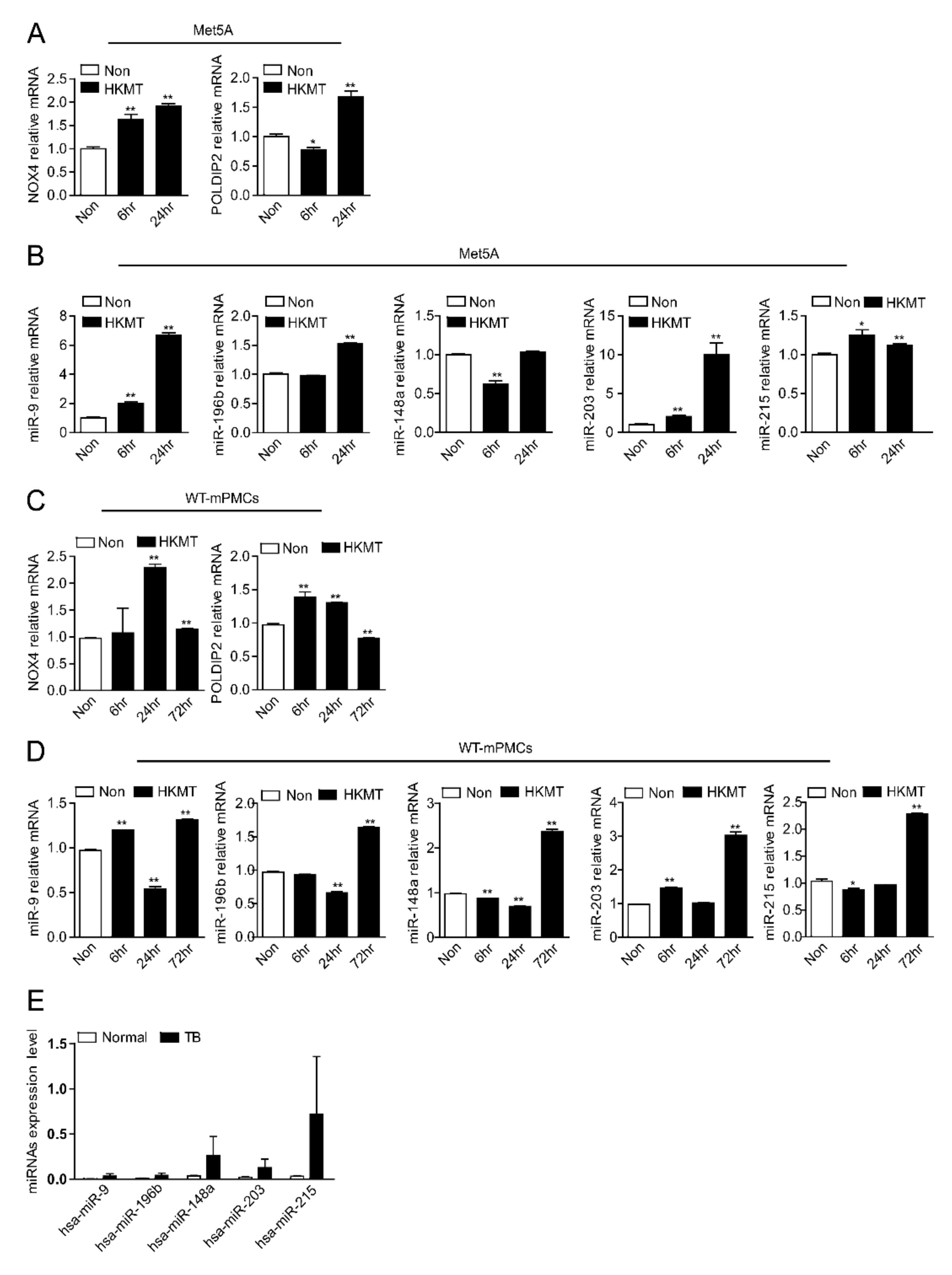 Ijms 23 02999 g003 550