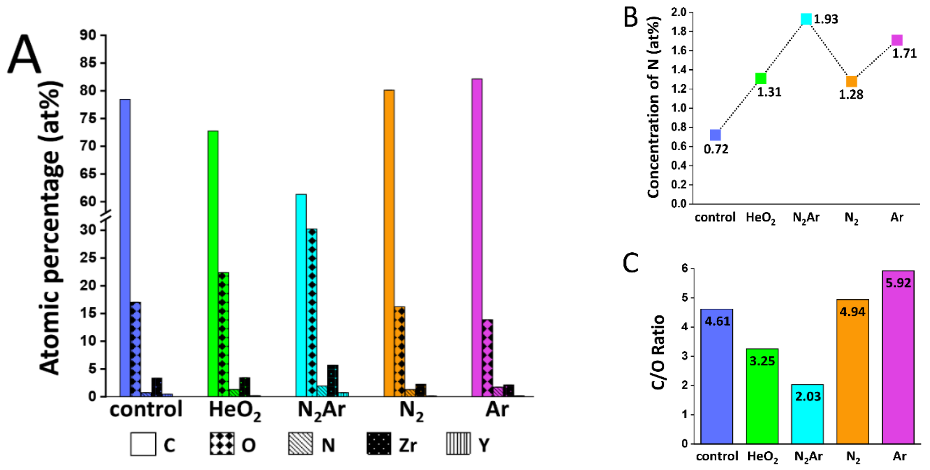 Ijms 23 03007 g003 550