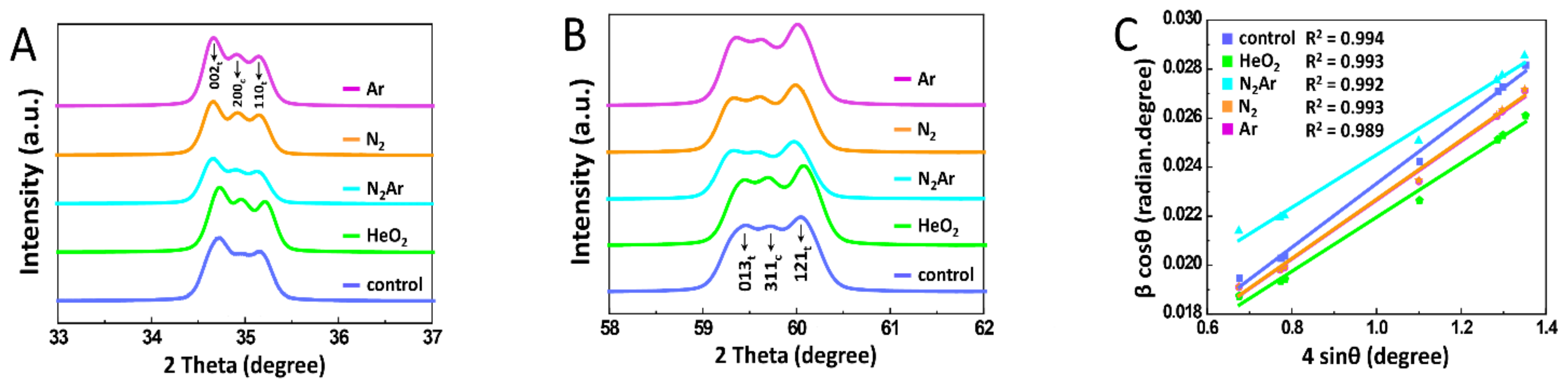 Ijms 23 03007 g004 550