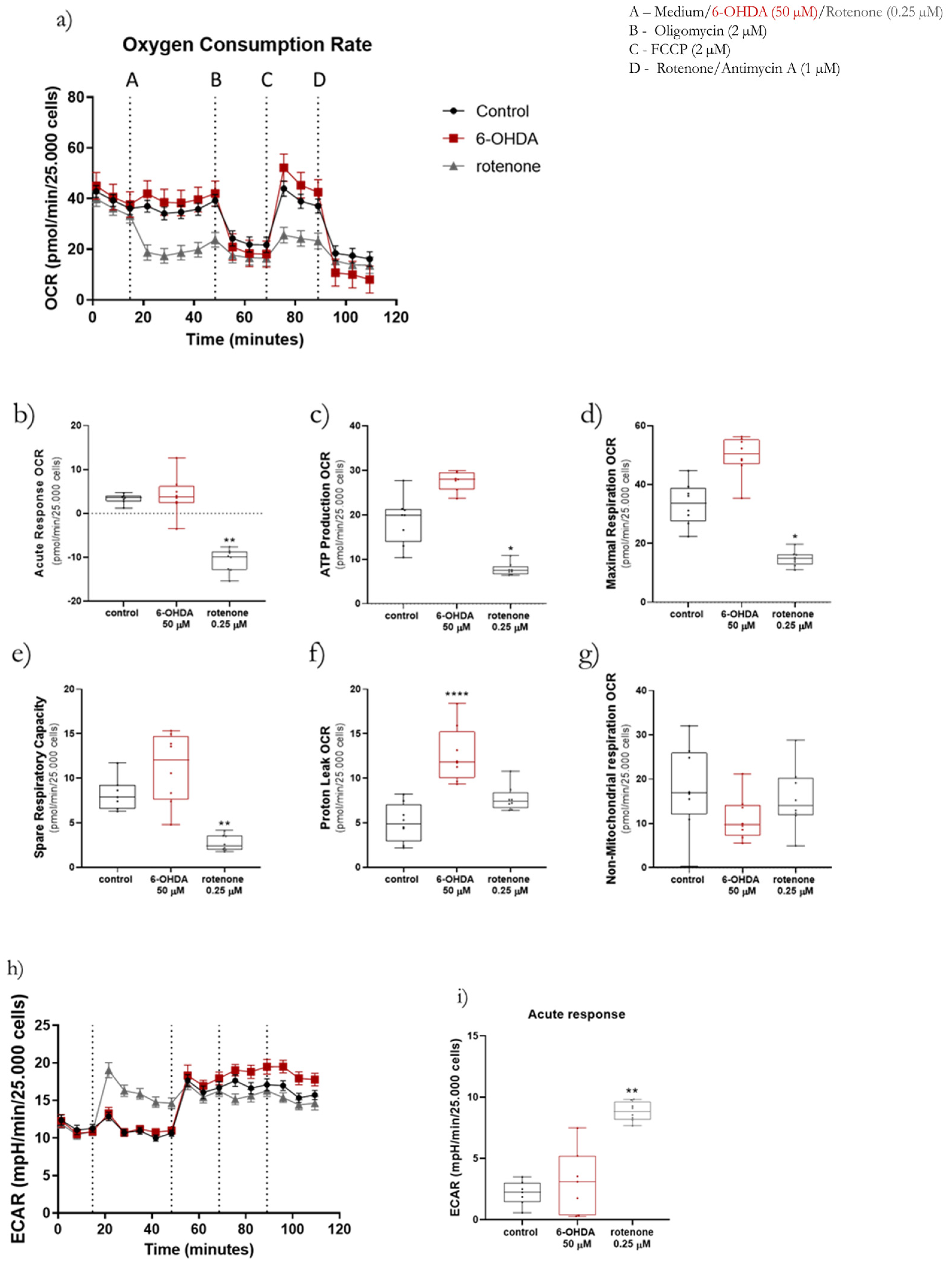 Ijms 23 03009 g005 550