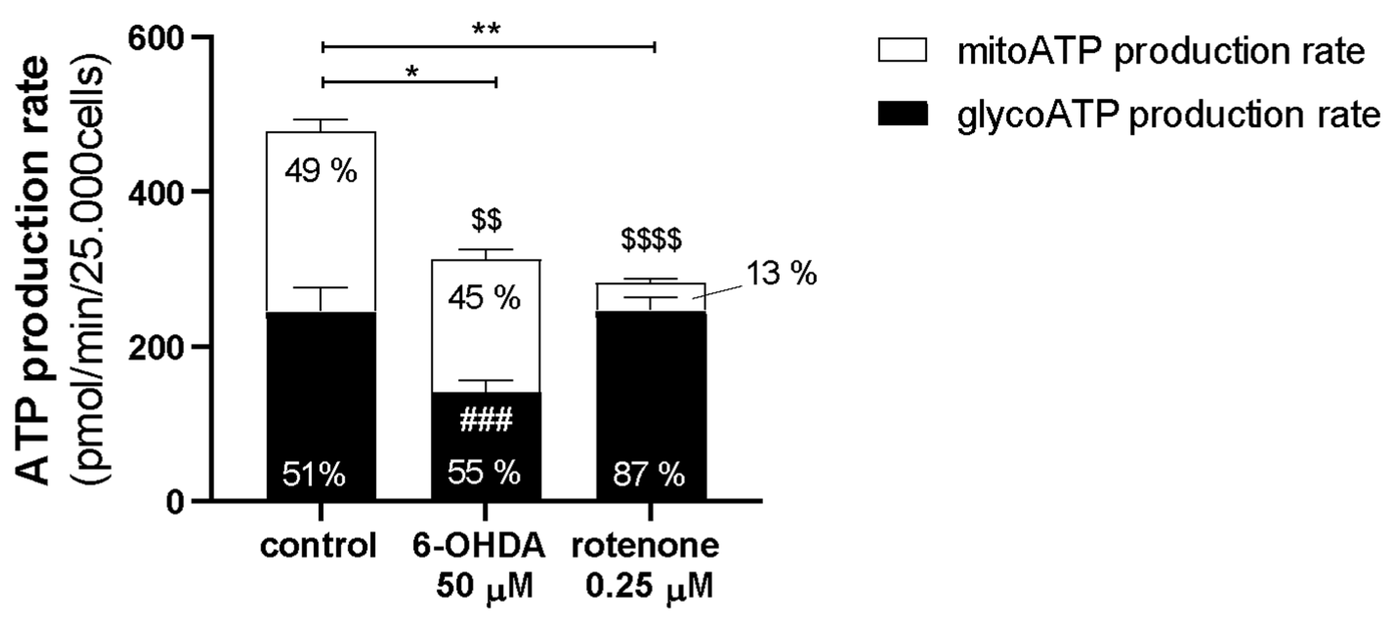 Ijms 23 03009 g006 550