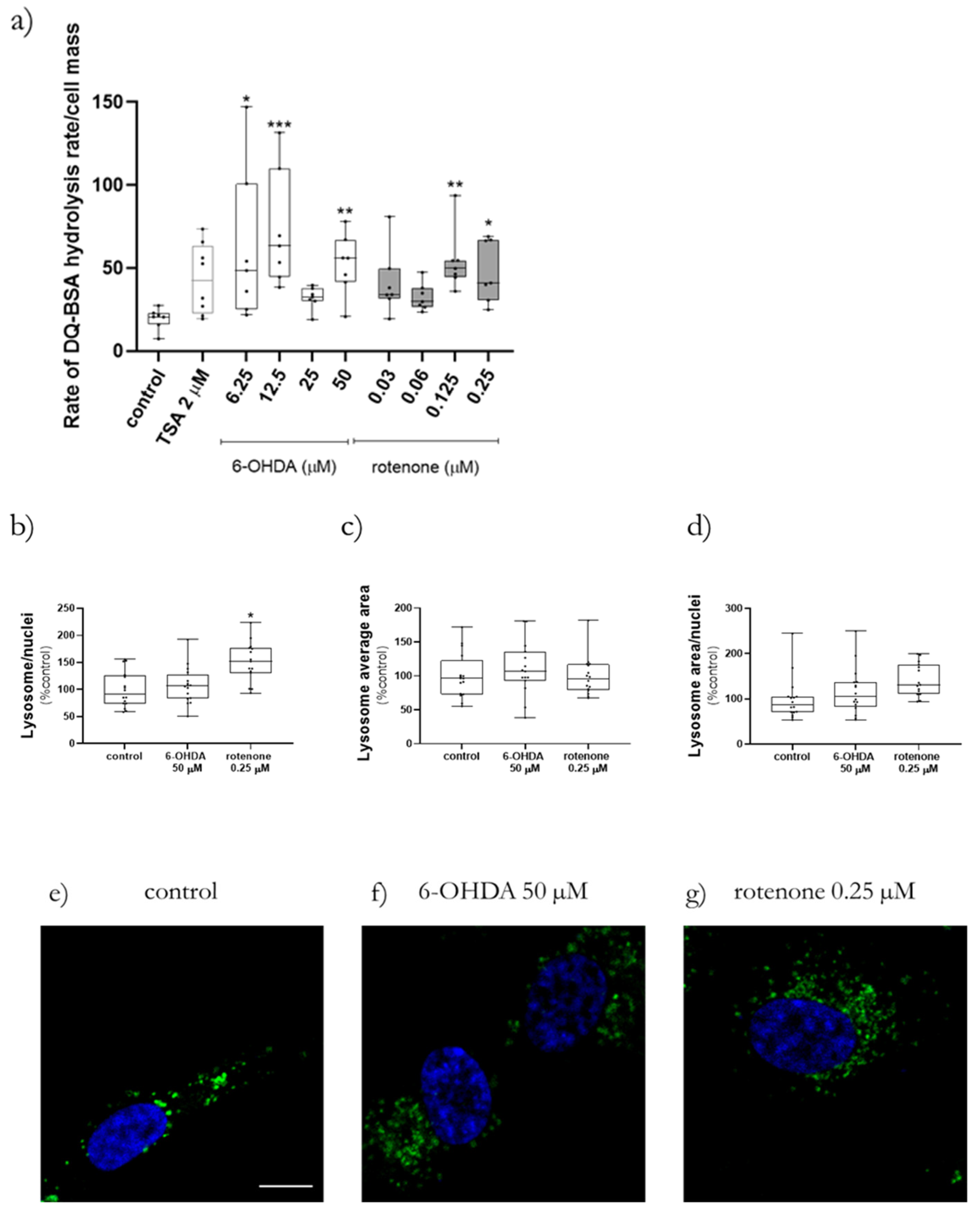 Ijms 23 03009 g009 550