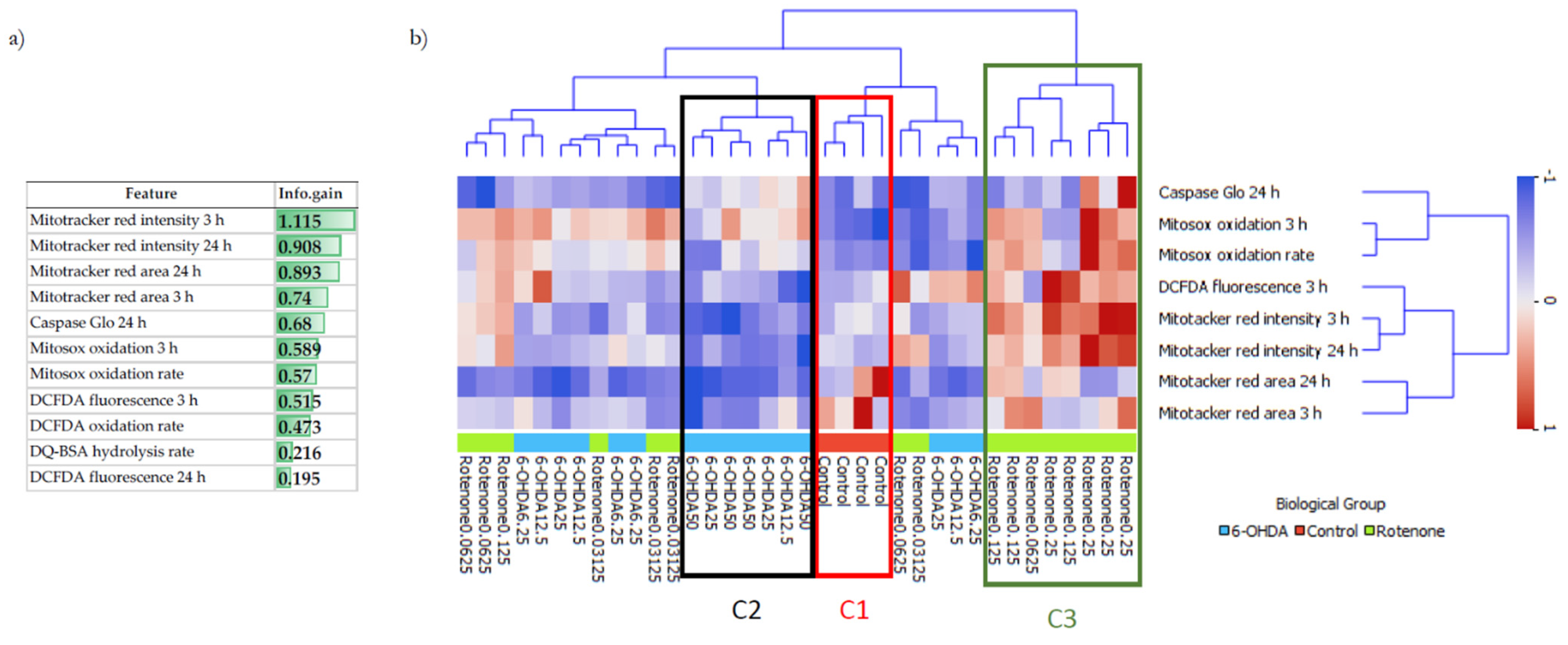 Ijms 23 03009 g010 550