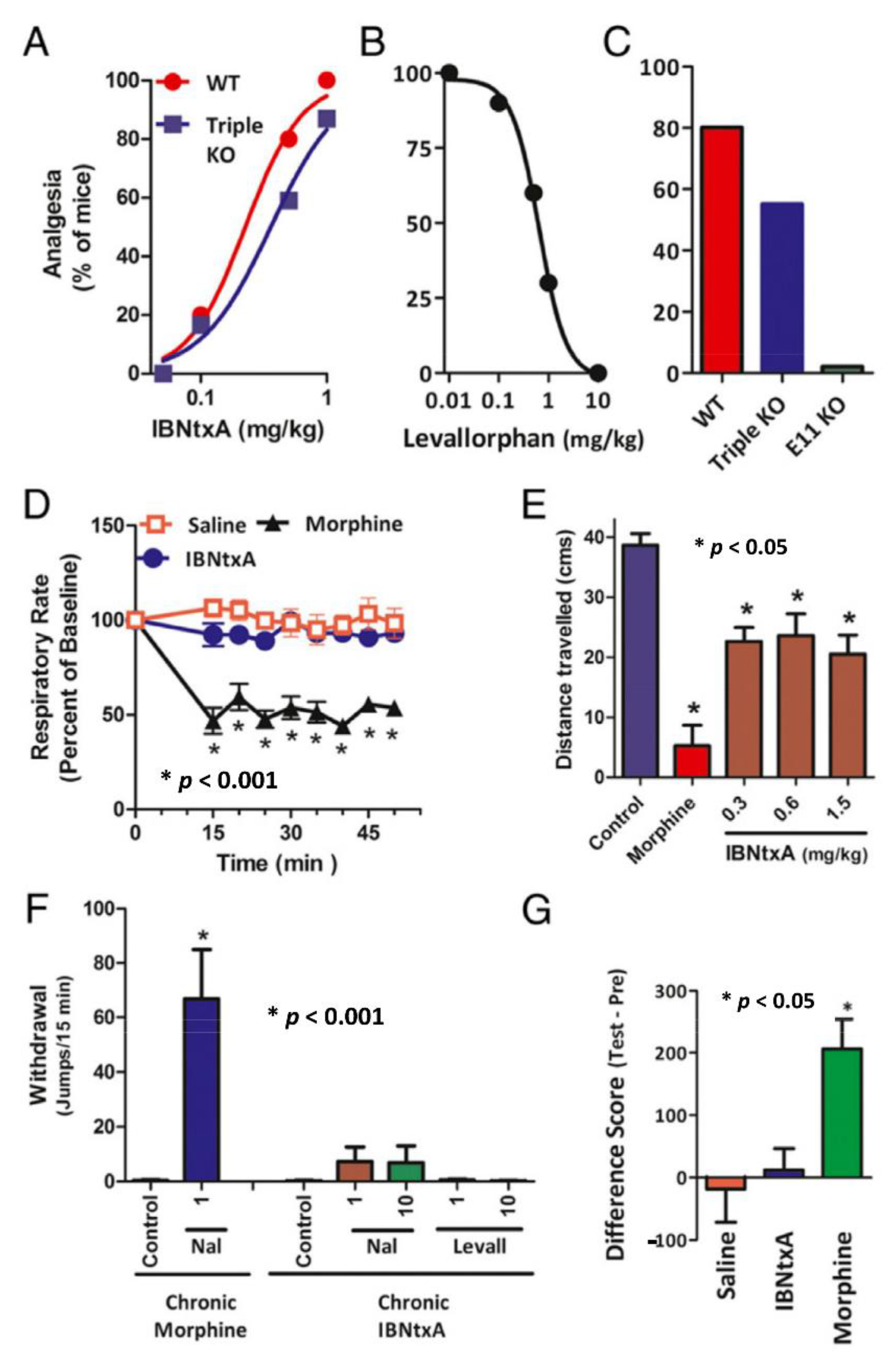 Ijms 23 03010 g002 550