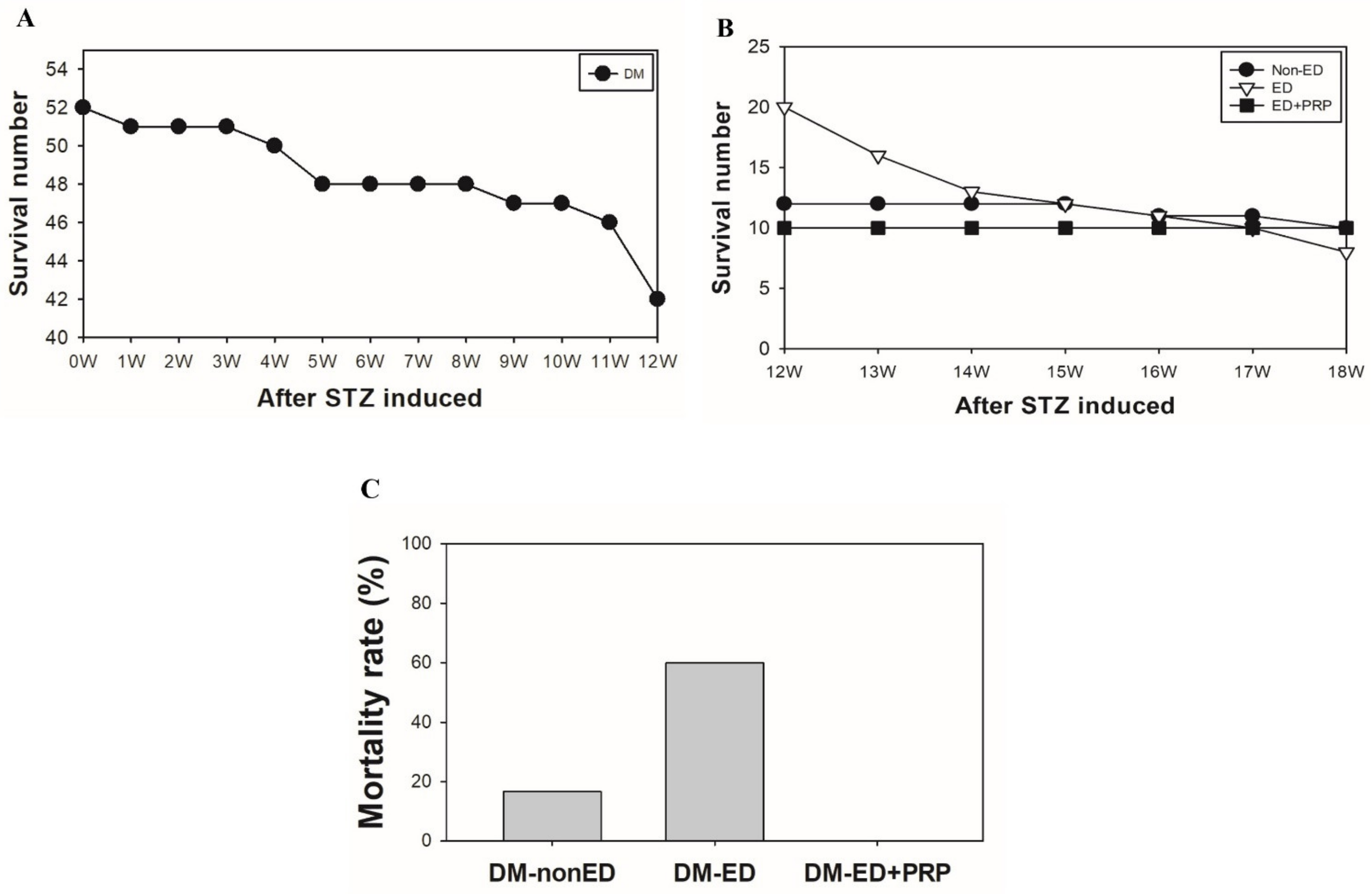 Ijms 23 03017 g002 Ijms 23 03017 g002