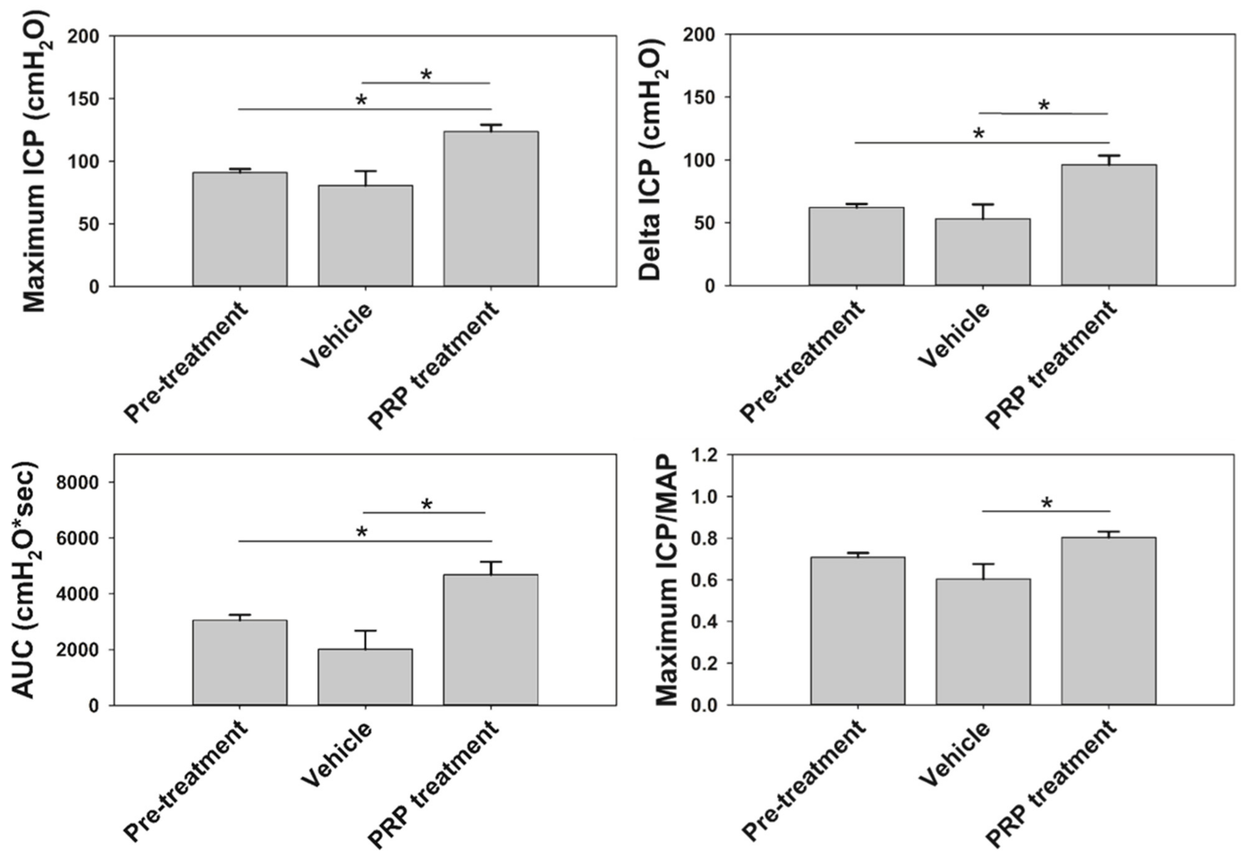 Ijms 23 03017 g005 Ijms 23 03017 g005