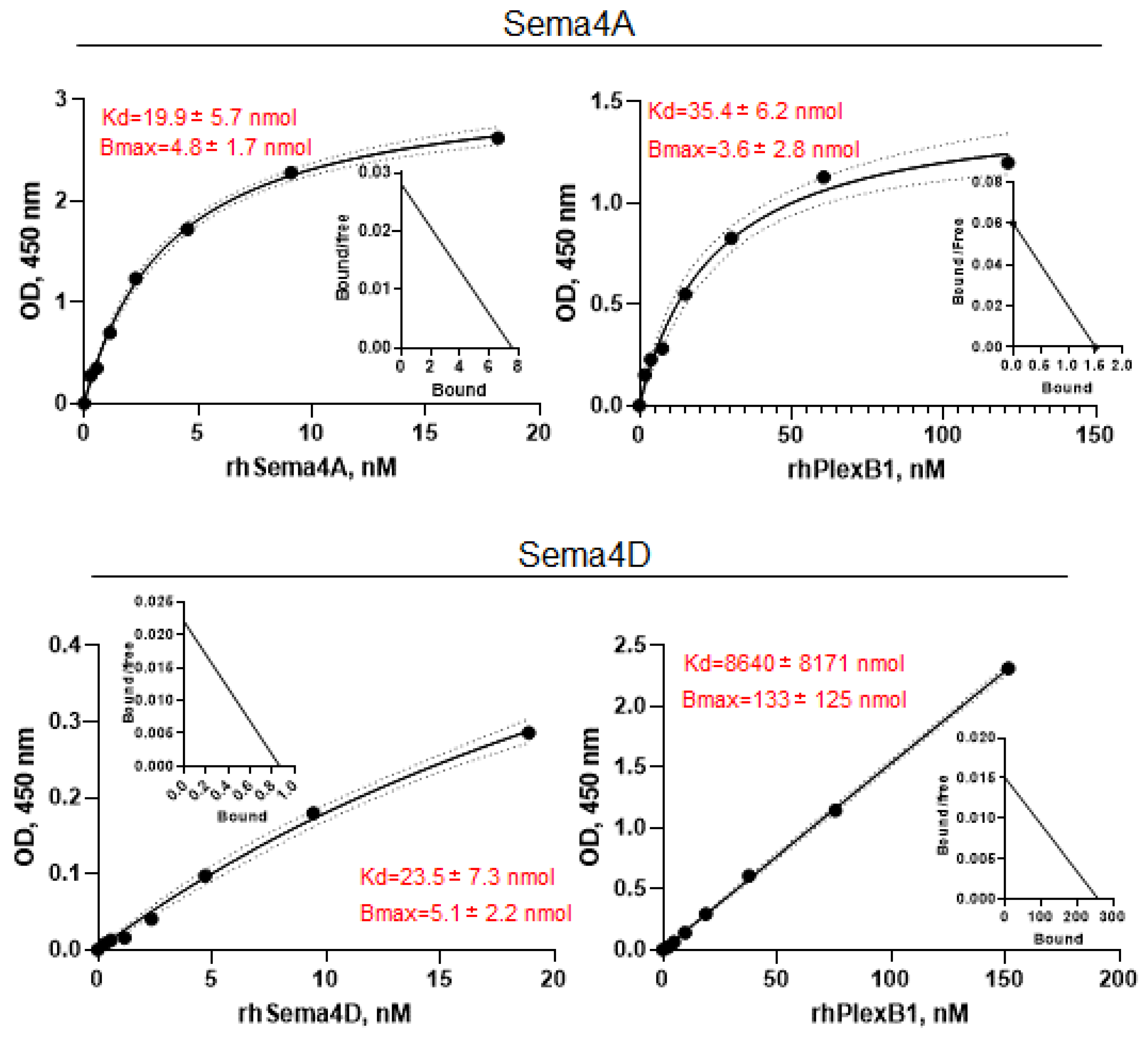Ijms 23 03024 g002 550