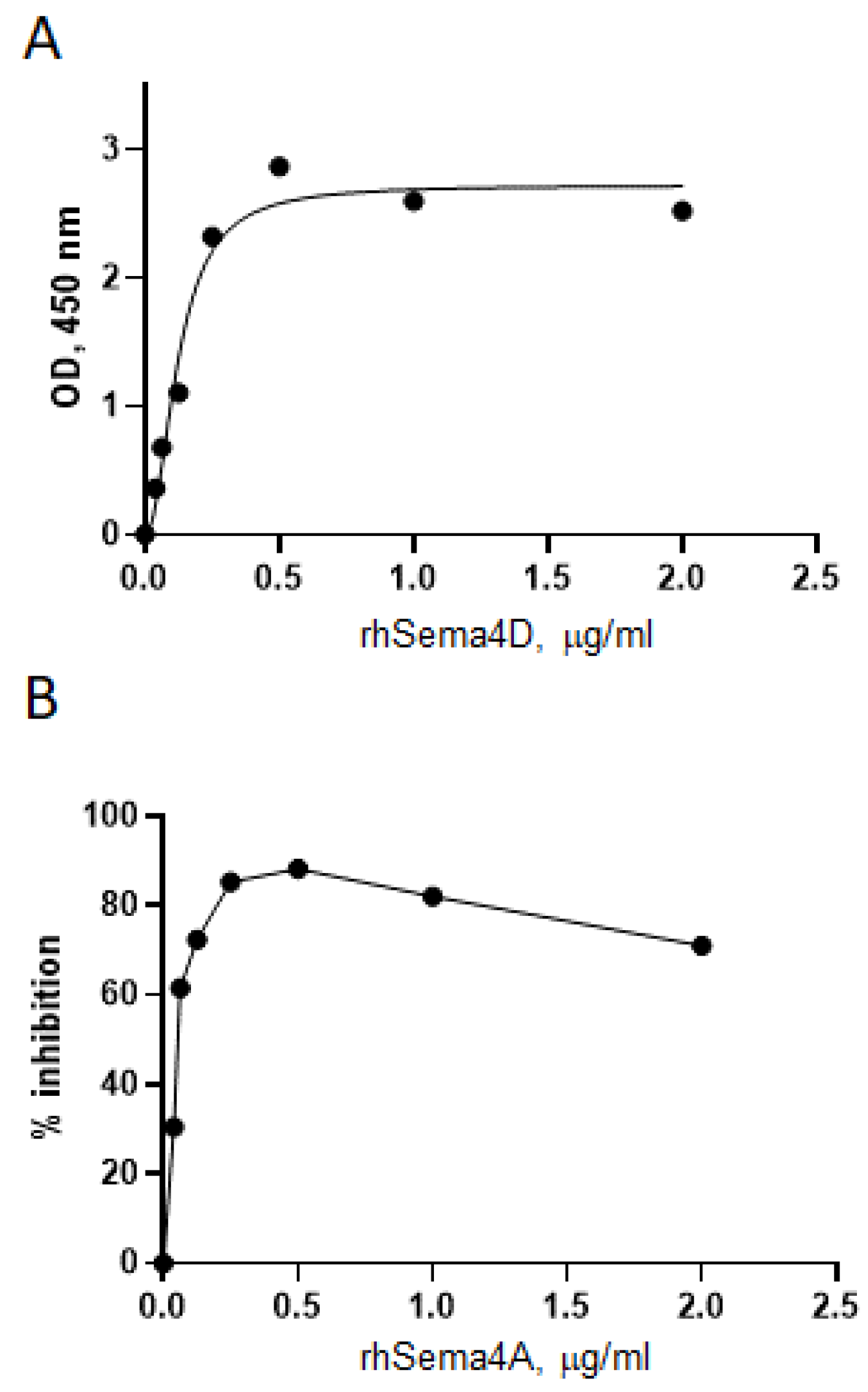 Ijms 23 03024 g003 550