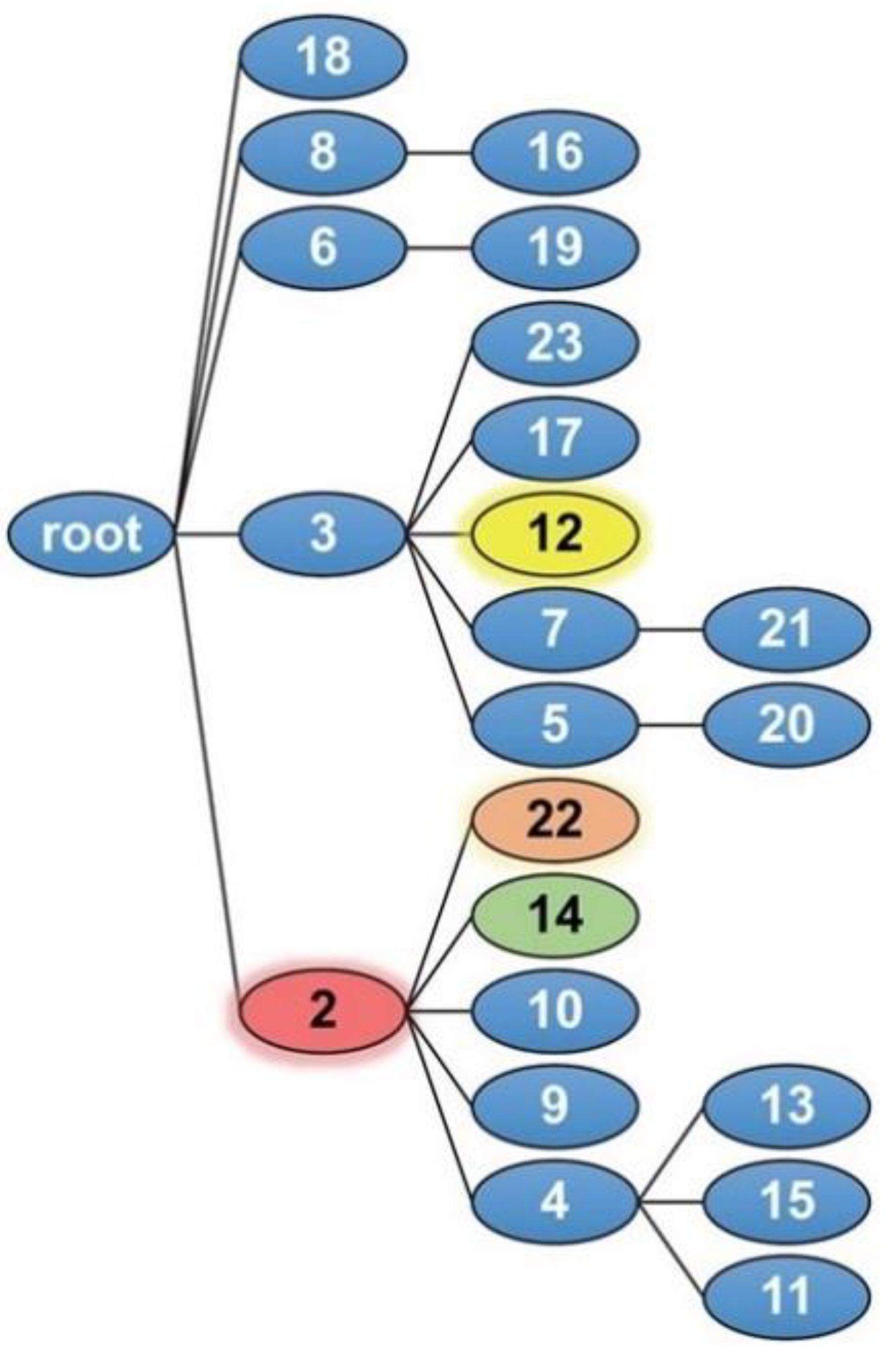 Ijms 23 03024 g004 550