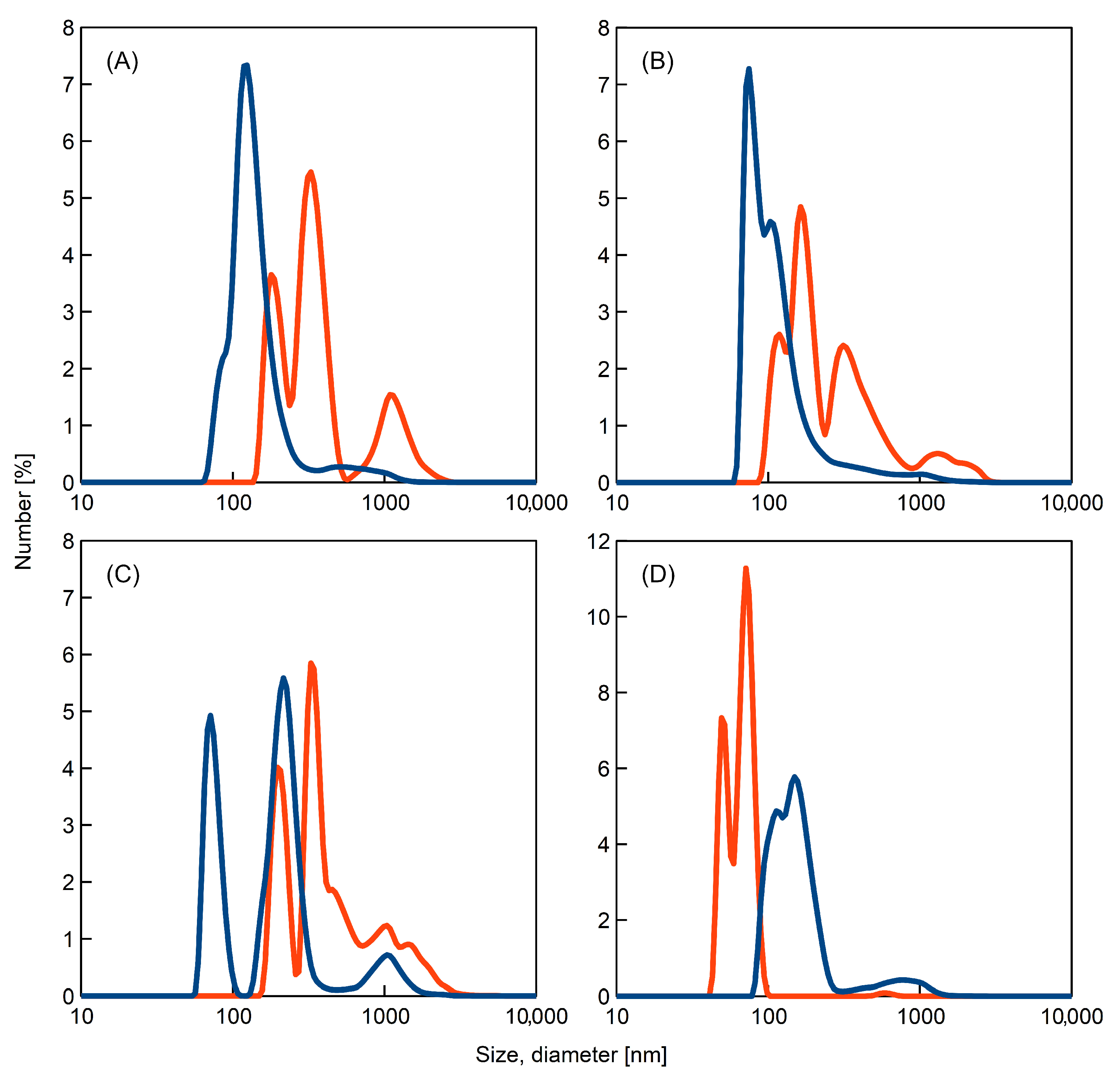 Ijms 23 03027 g003 550