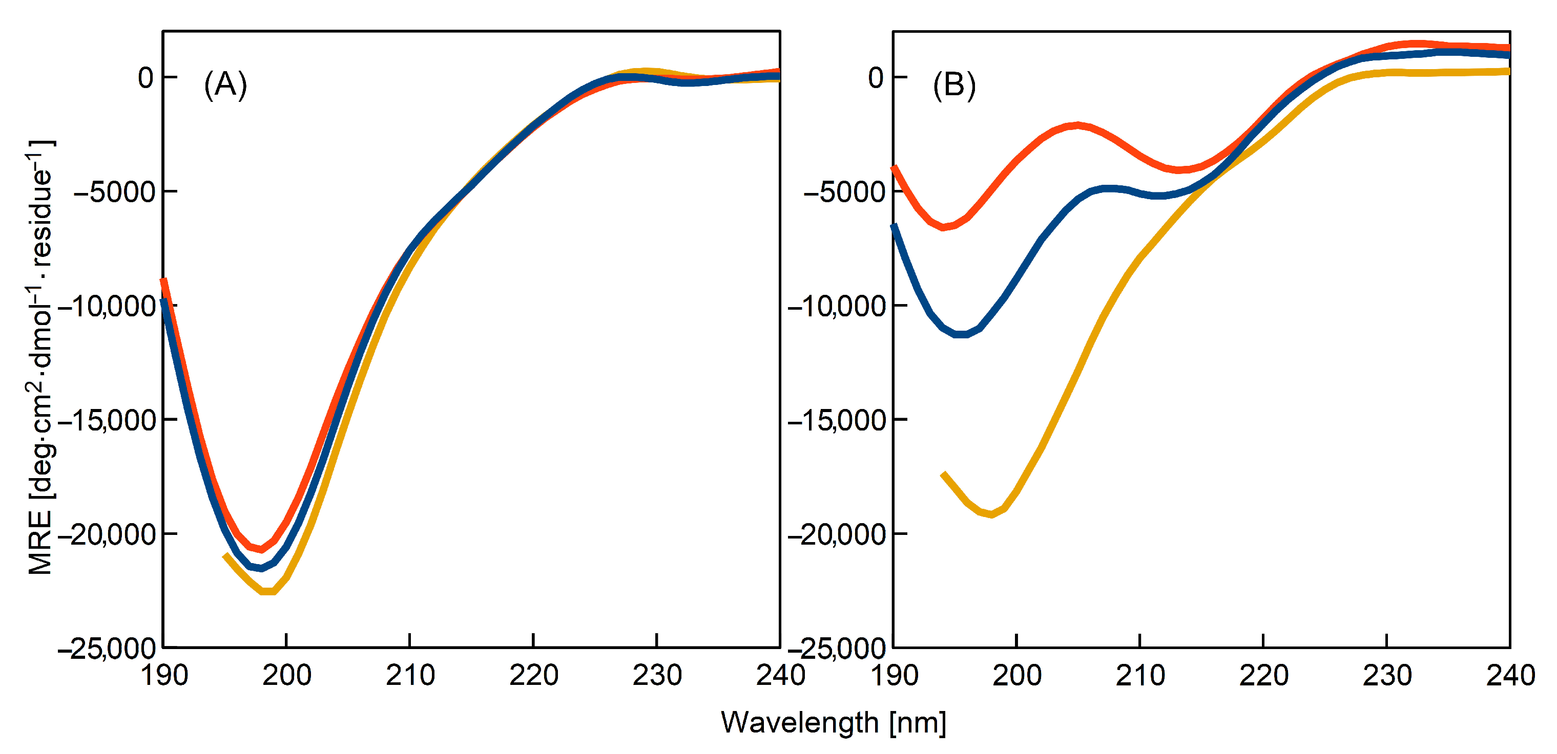 Ijms 23 03027 g004 550
