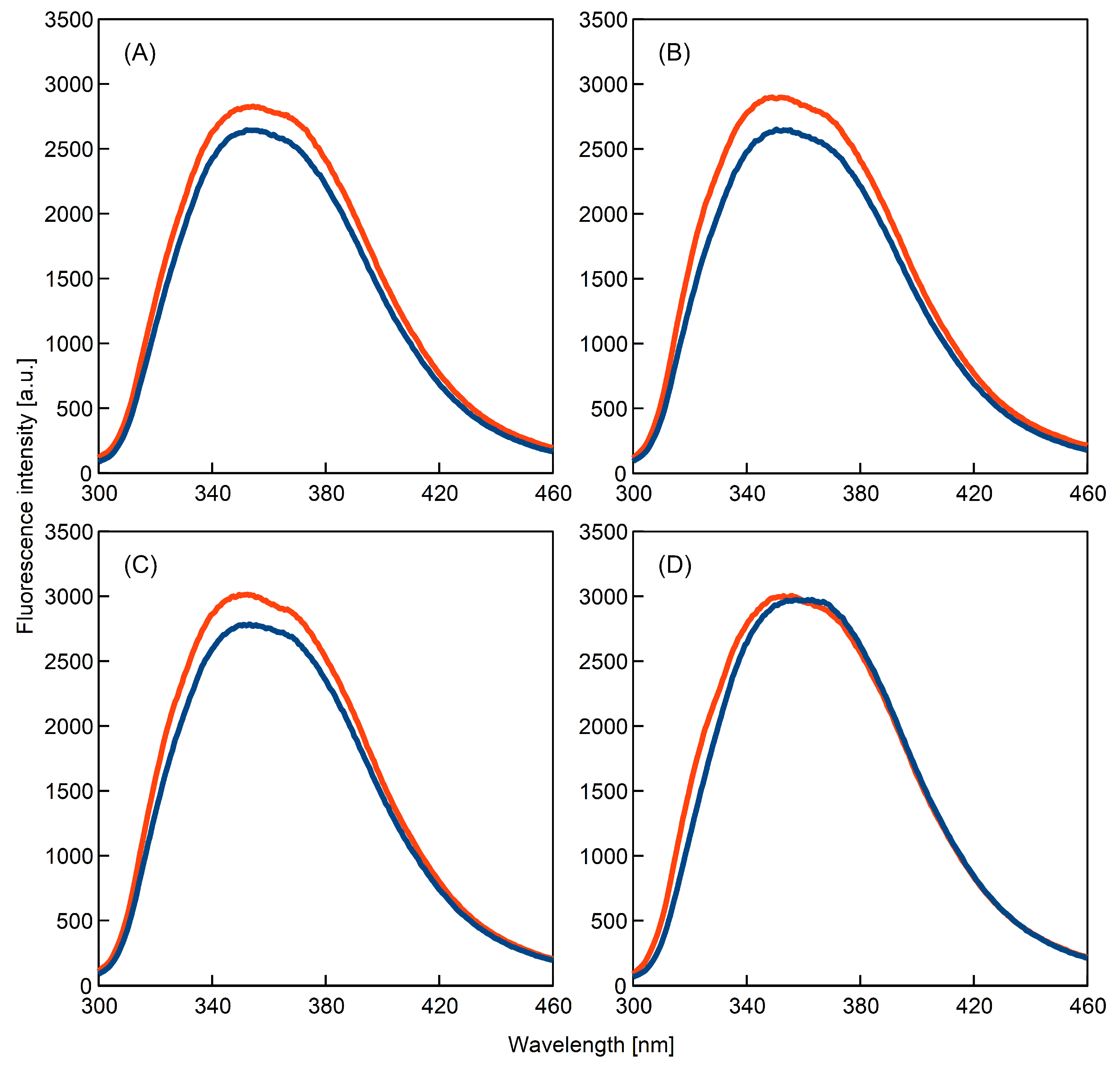 Ijms 23 03027 g006 550