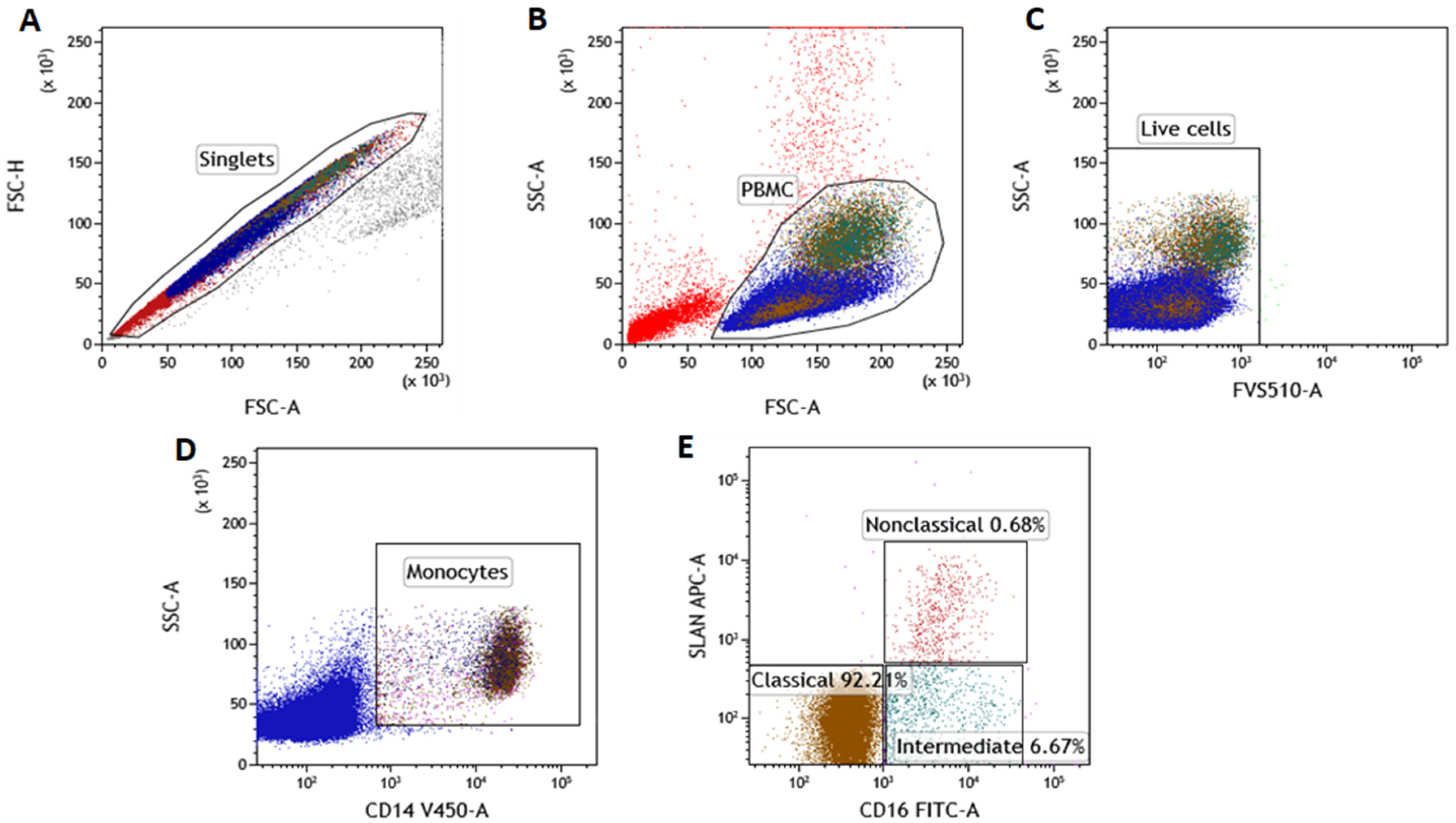 Ijms 23 03029 g001 550