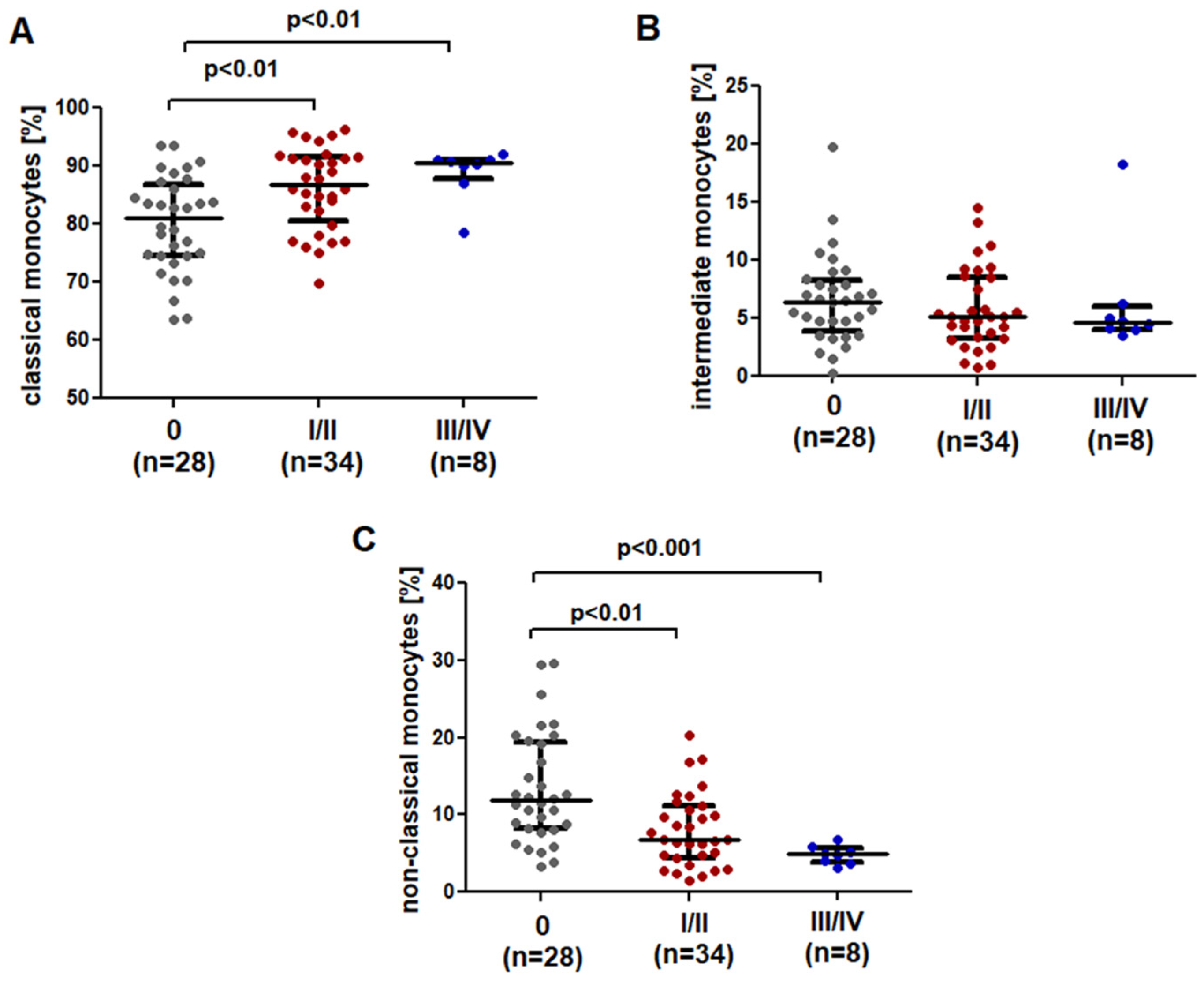 Ijms 23 03029 g003 550