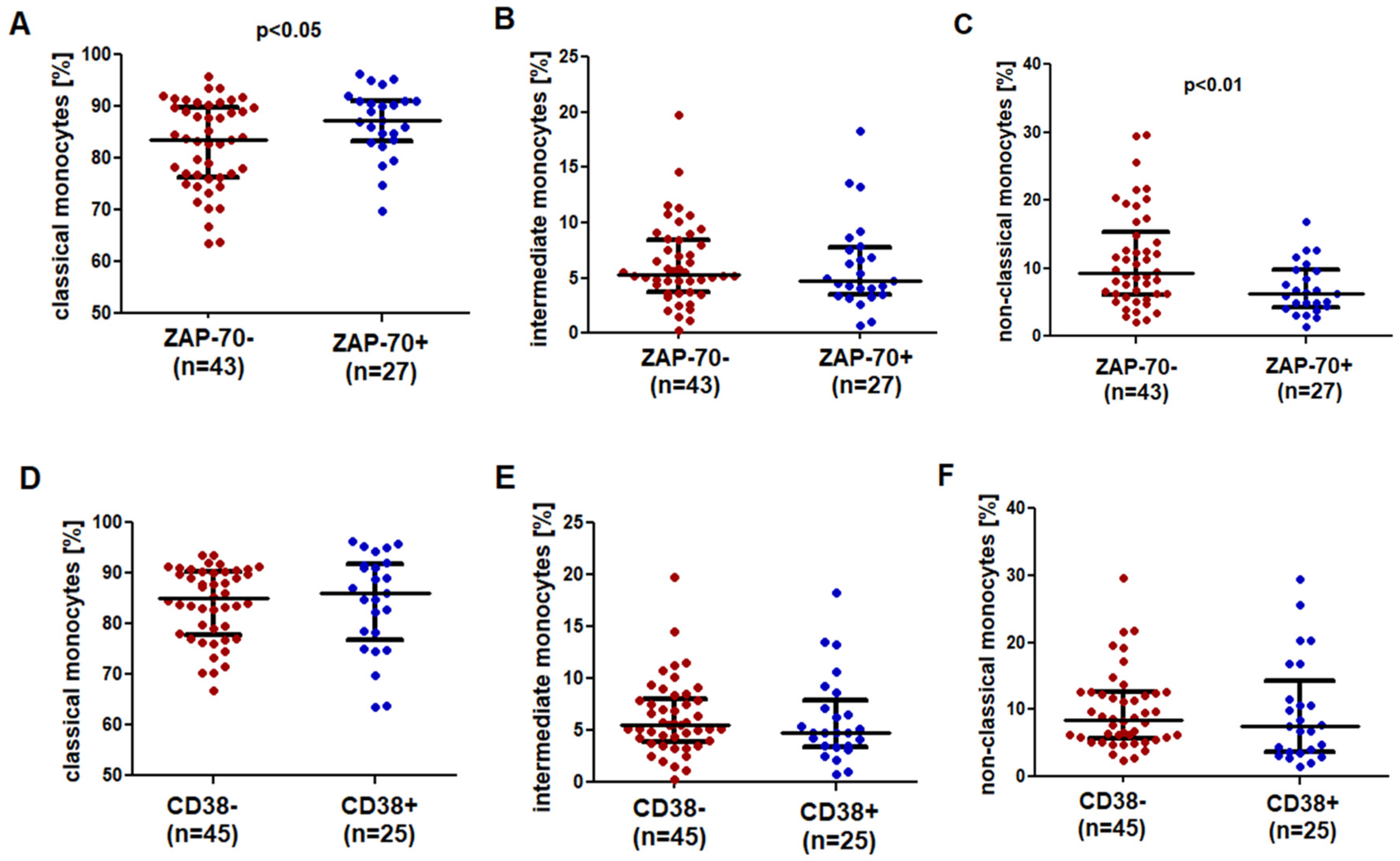 Ijms 23 03029 g004 550