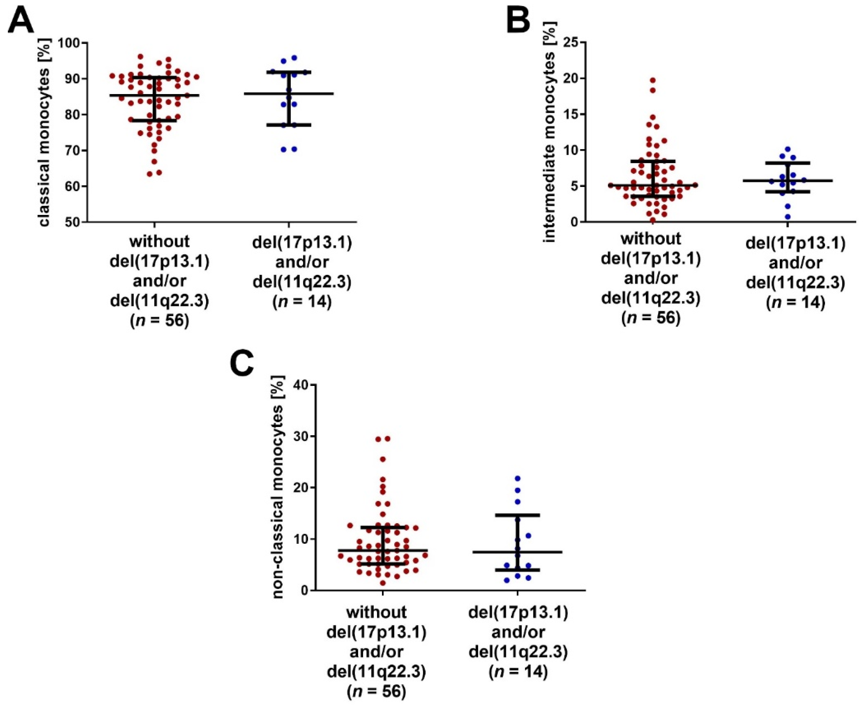 Ijms 23 03029 g005 550