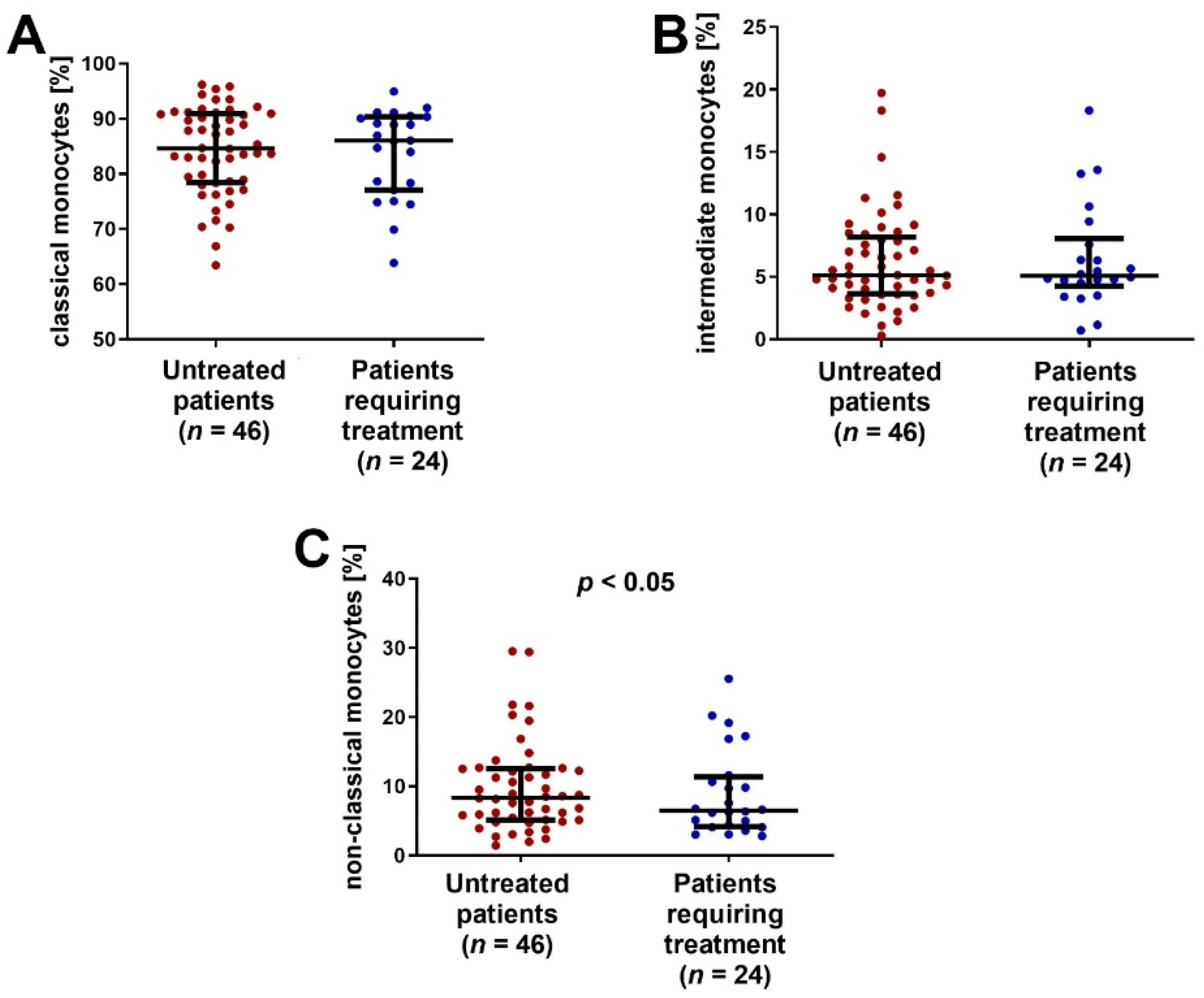 Ijms 23 03029 g006 550