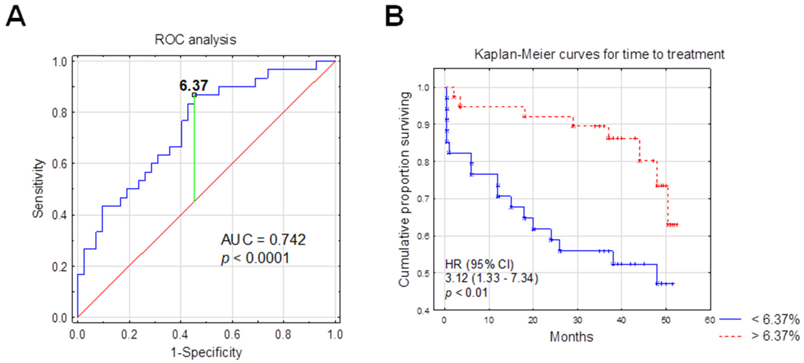 Ijms 23 03029 g007 550