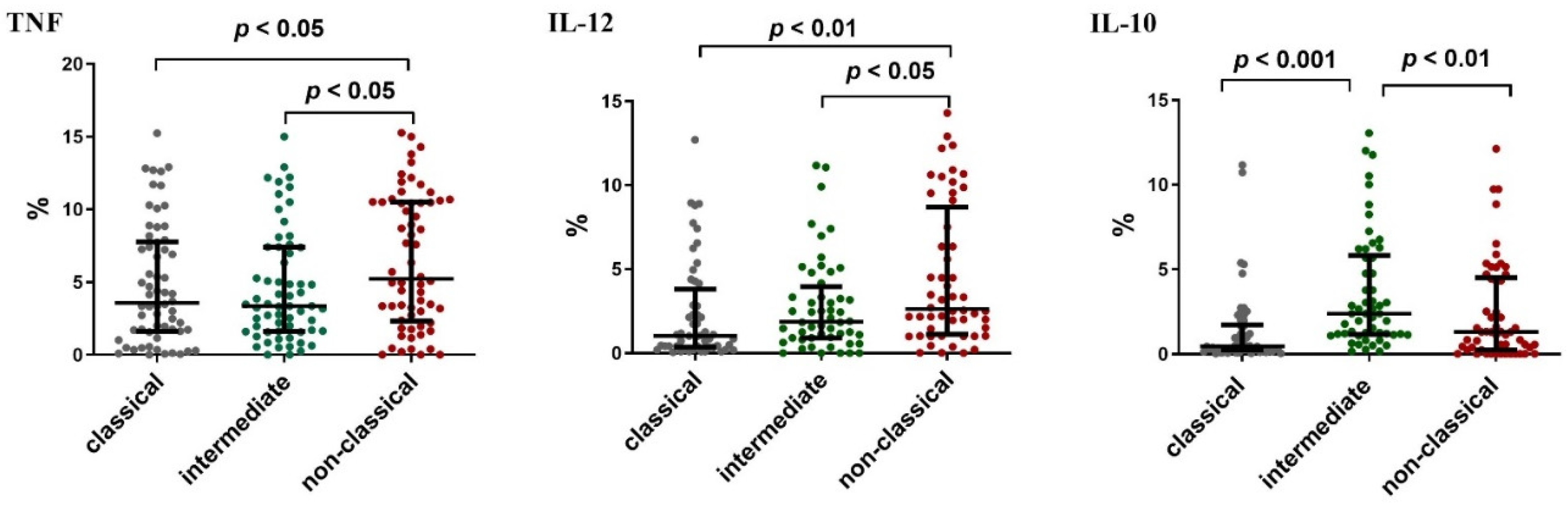 Ijms 23 03029 g008 550