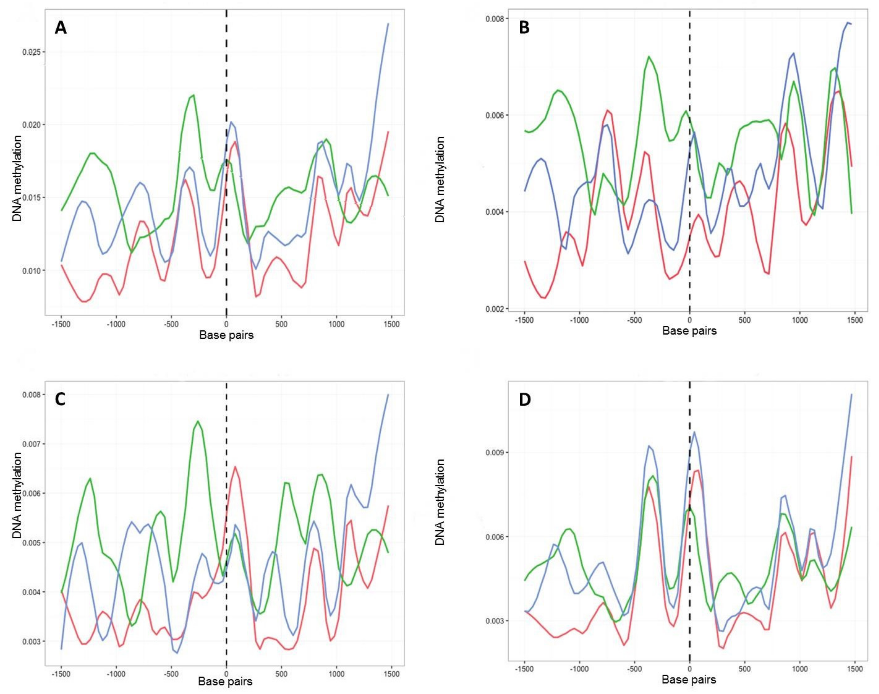 Ijms 23 03034 g005 550