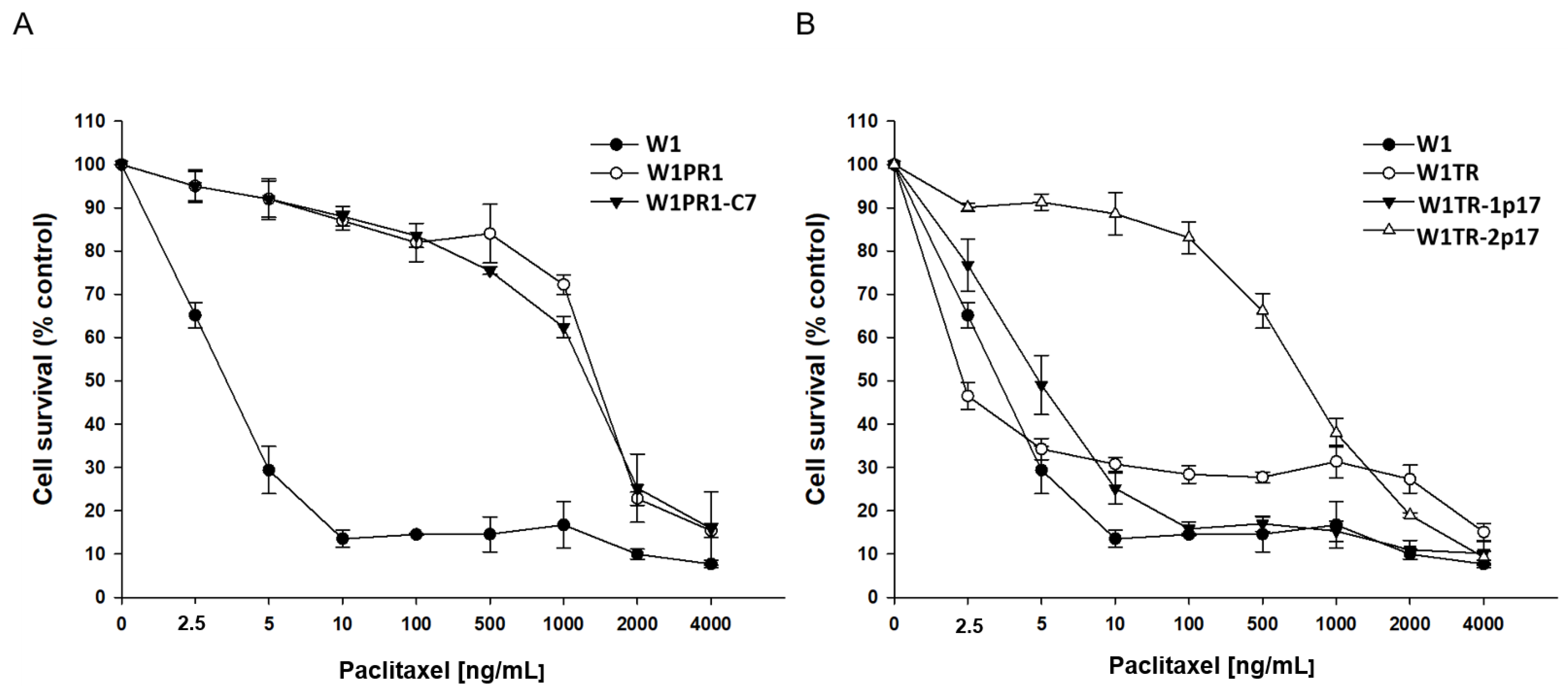Ijms 23 03036 g007 Ijms 23 03036 g007