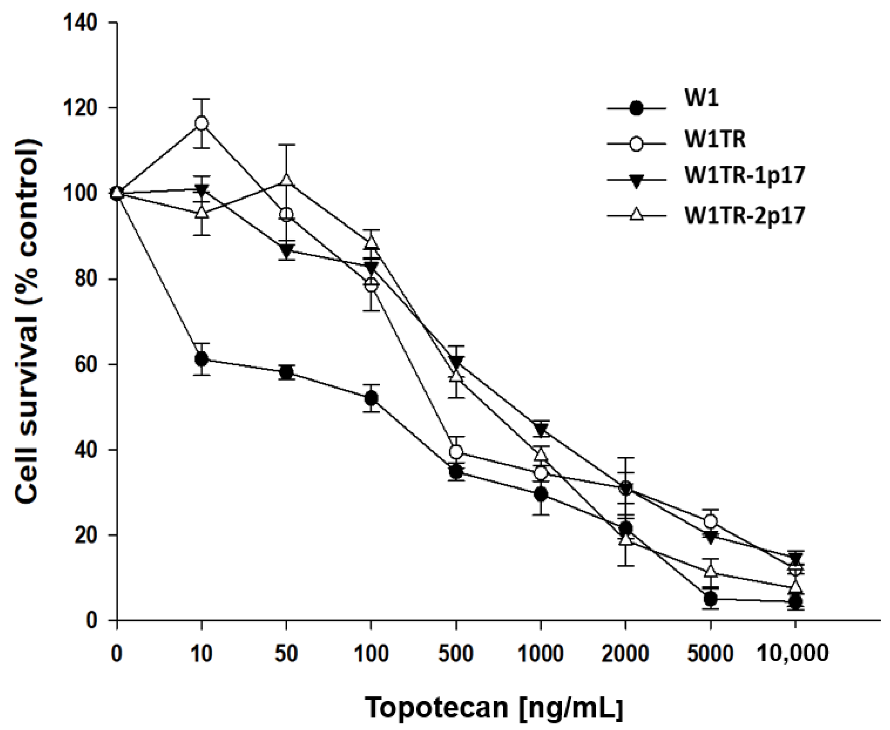 Ijms 23 03036 g010 Ijms 23 03036 g010