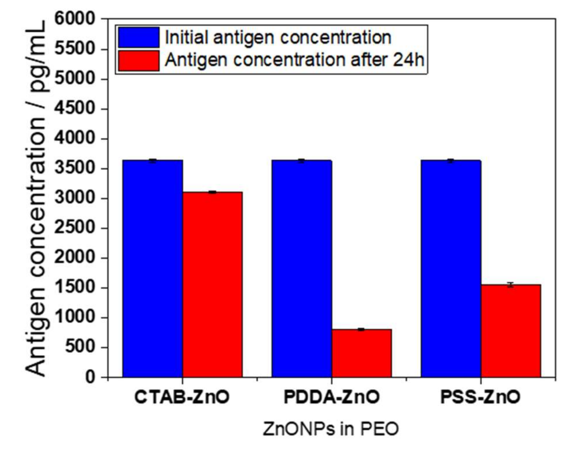 Ijms 23 03040 g005 550