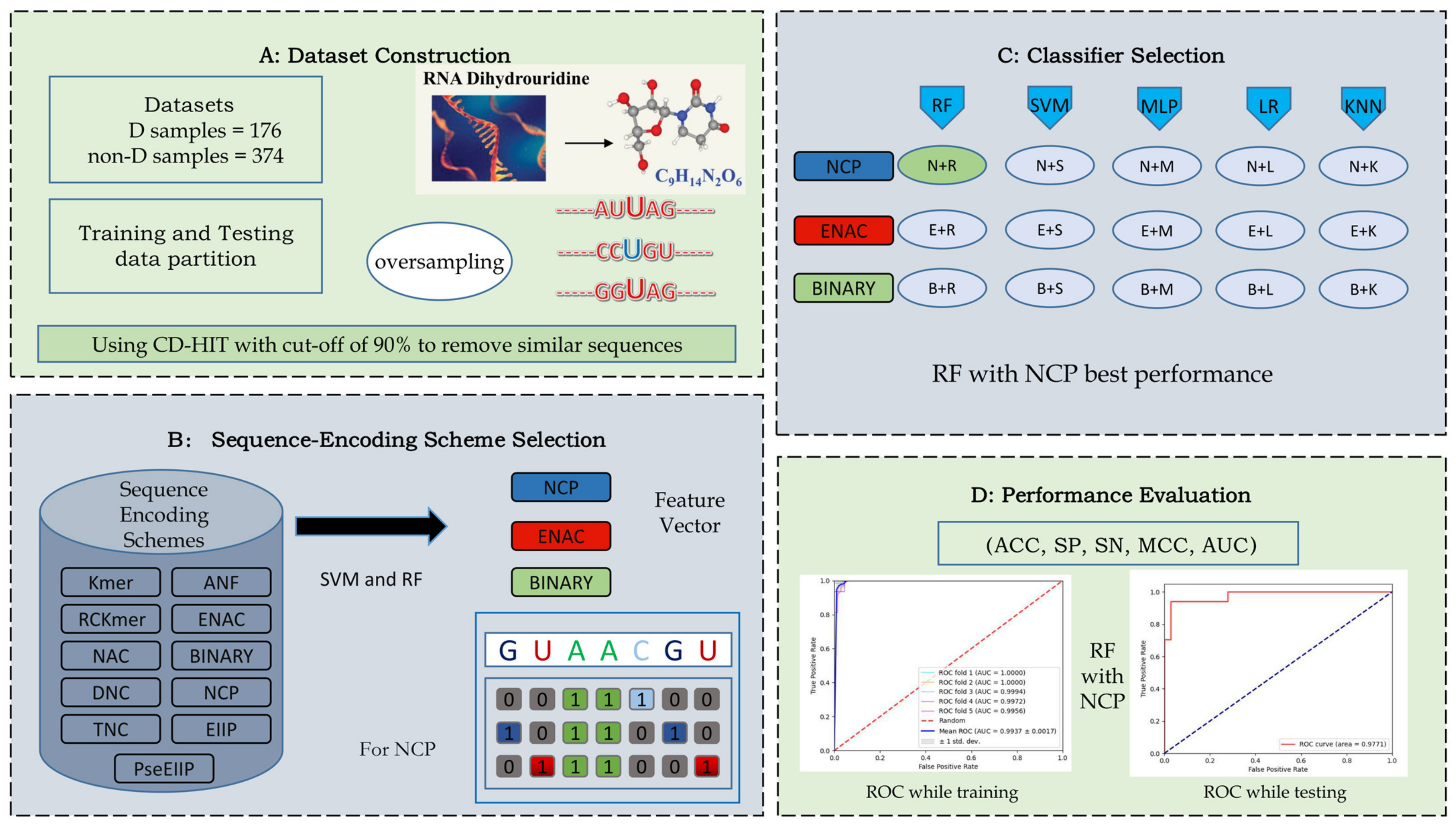 Ijms 23 03044 g001 Ijms 23 03044 g001