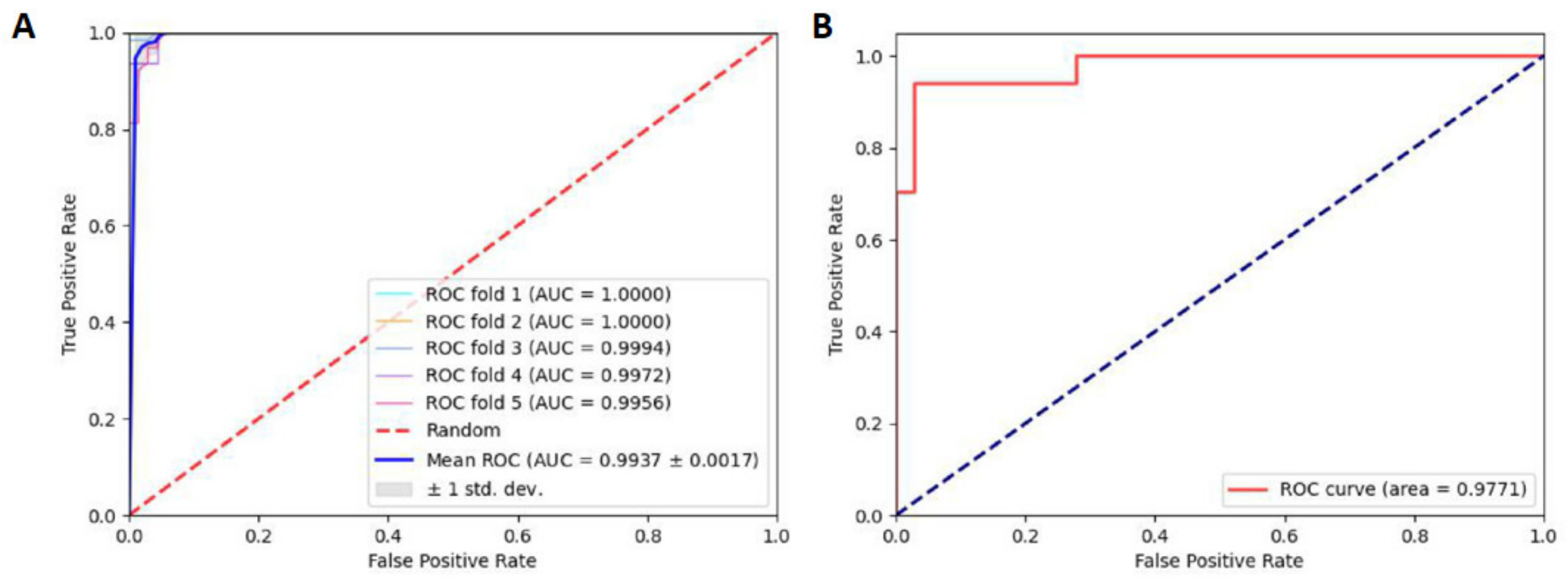 Ijms 23 03044 g002 Ijms 23 03044 g002