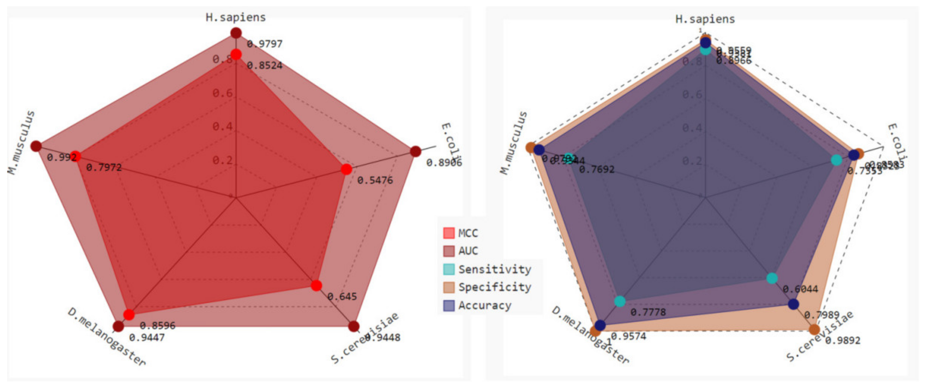 Ijms 23 03044 g004 Ijms 23 03044 g004