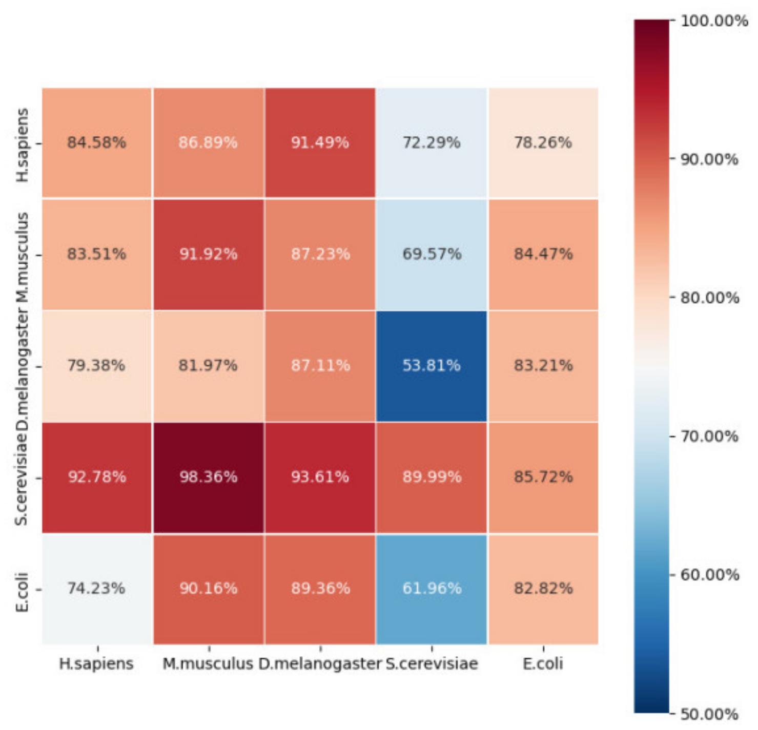 Ijms 23 03044 g005 Ijms 23 03044 g005