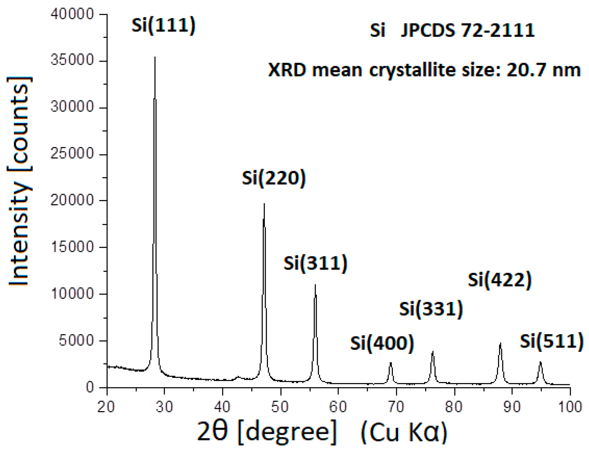 Ijms 23 03056 g002 550