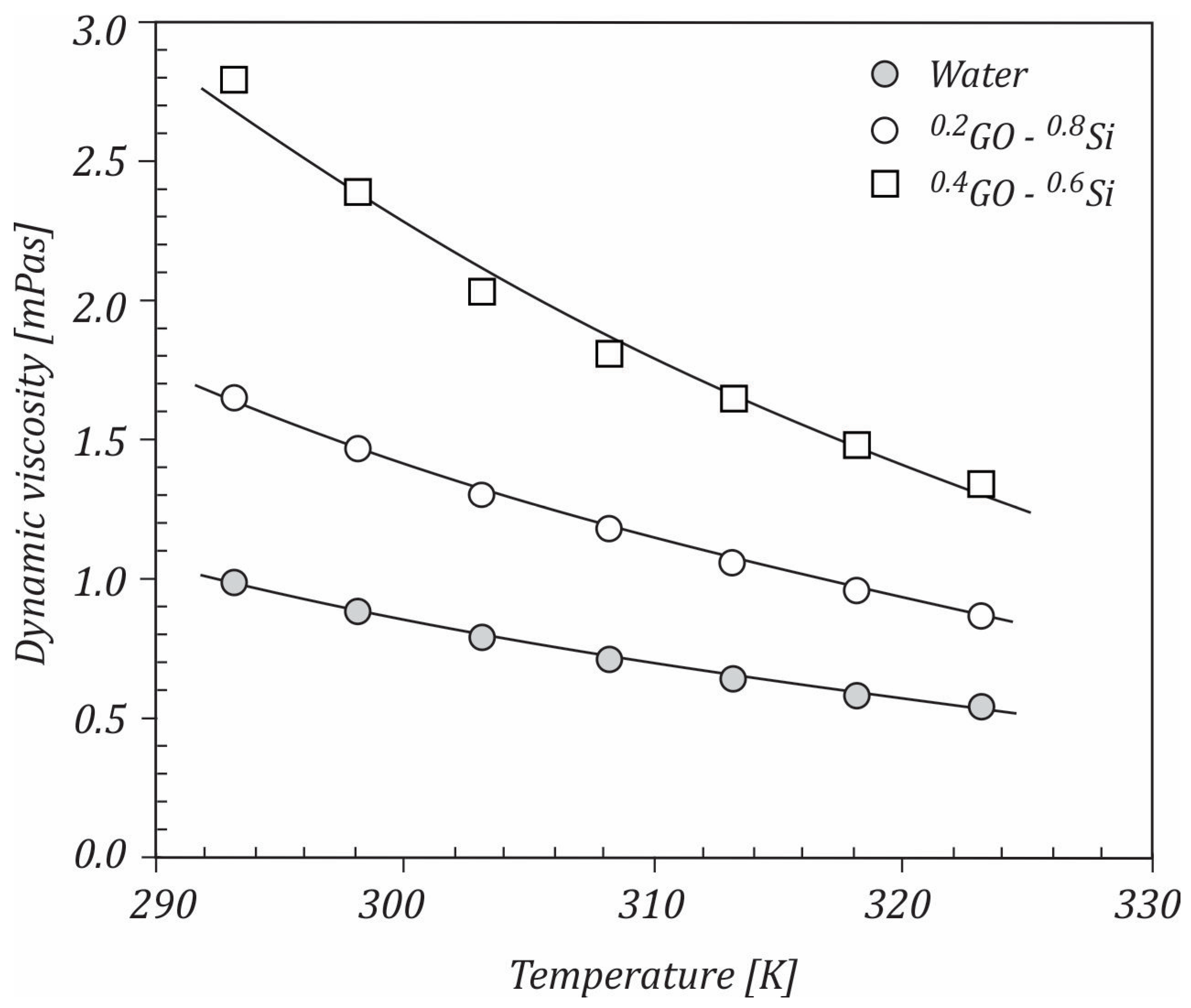 Ijms 23 03056 g005 550