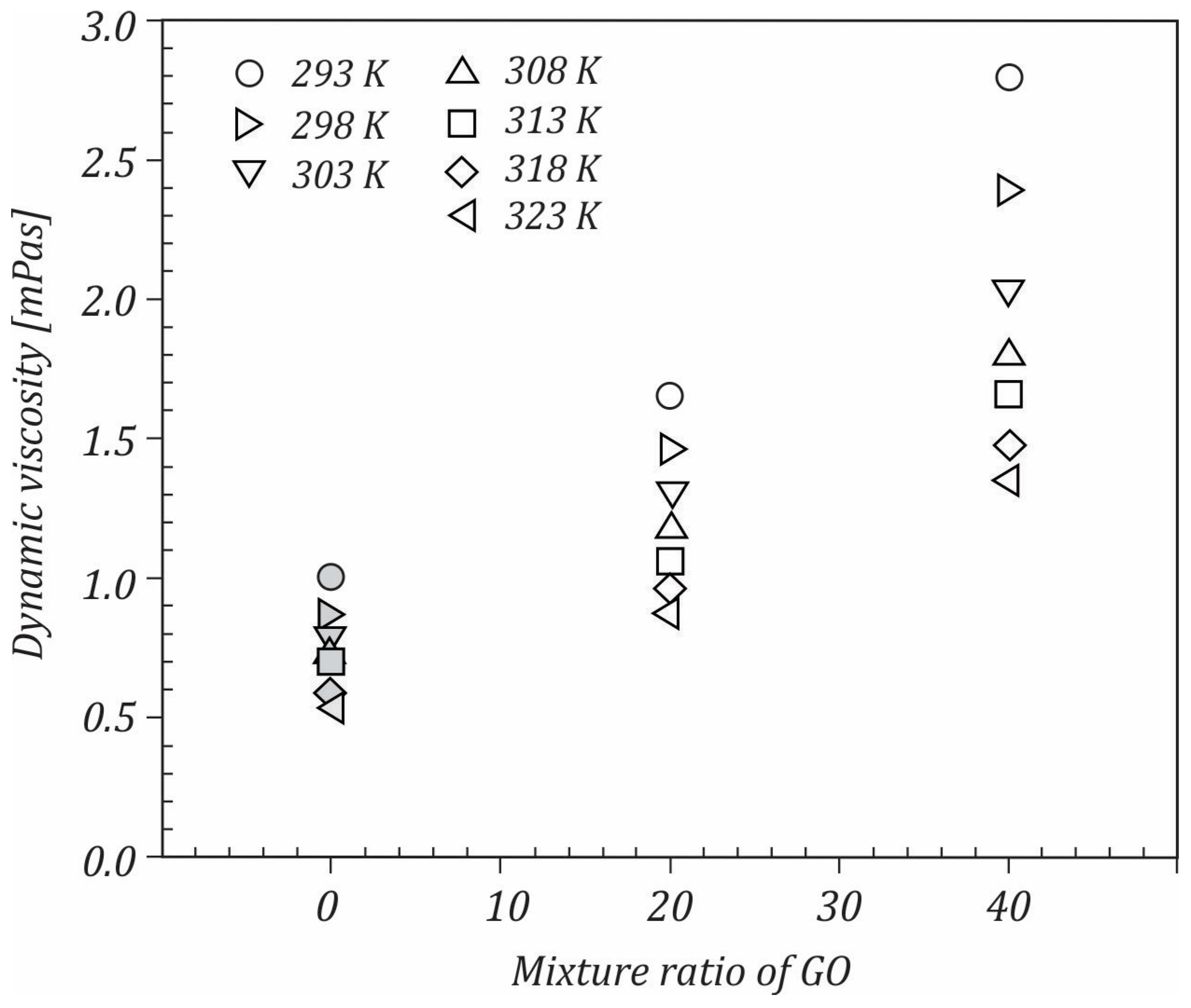 Ijms 23 03056 g006 550