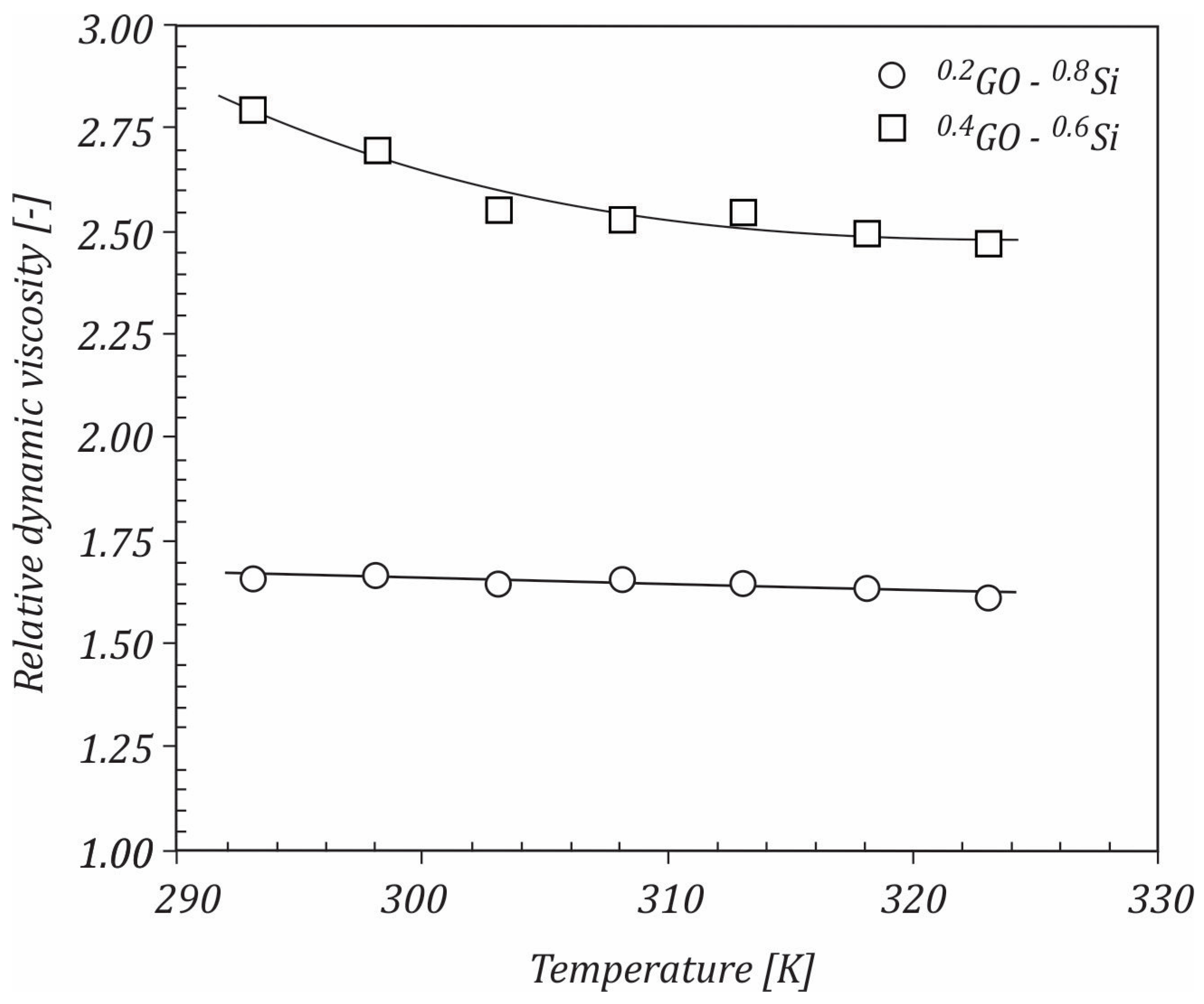 Ijms 23 03056 g007 550