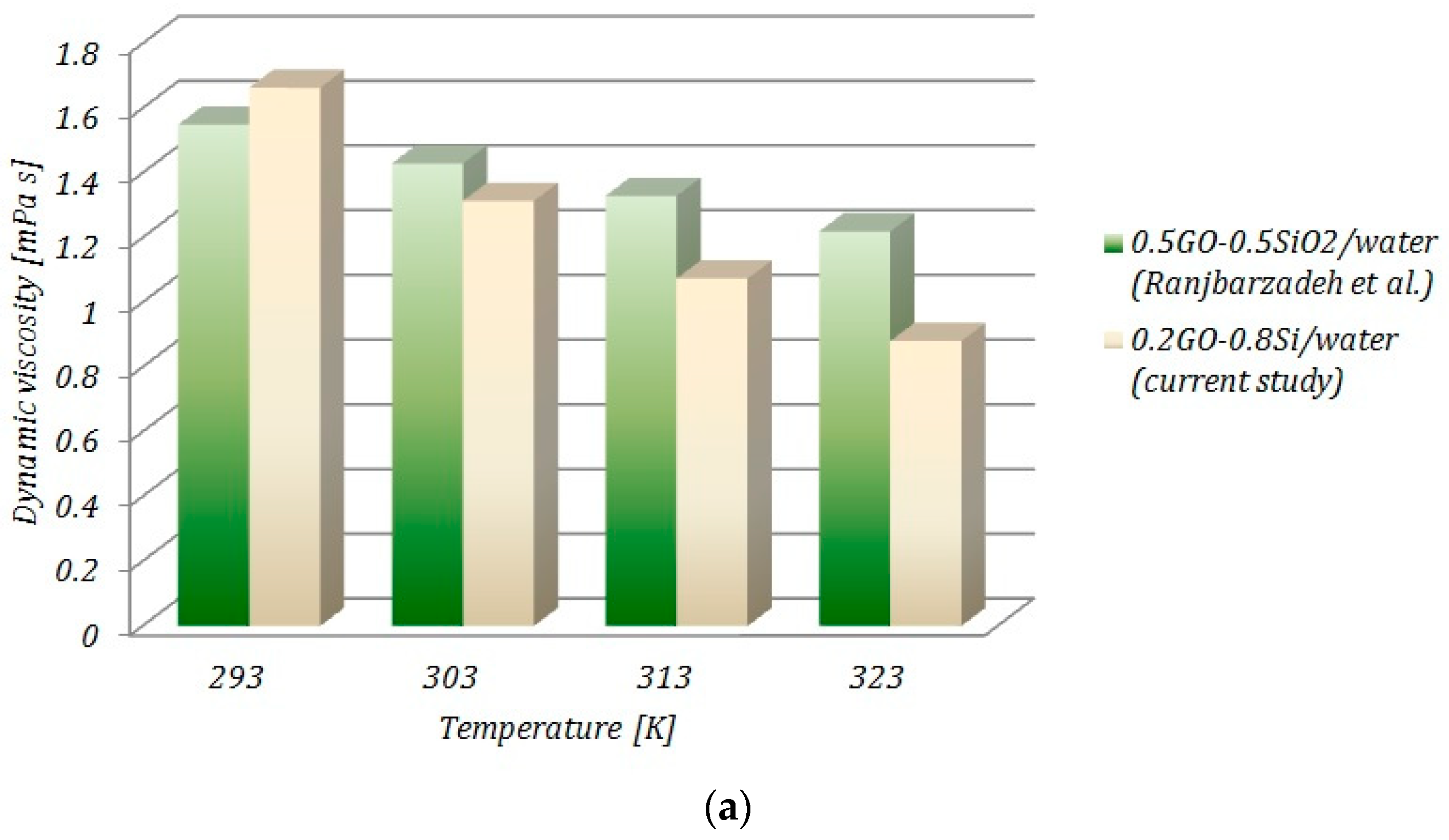 Ijms 23 03056 g009a 550