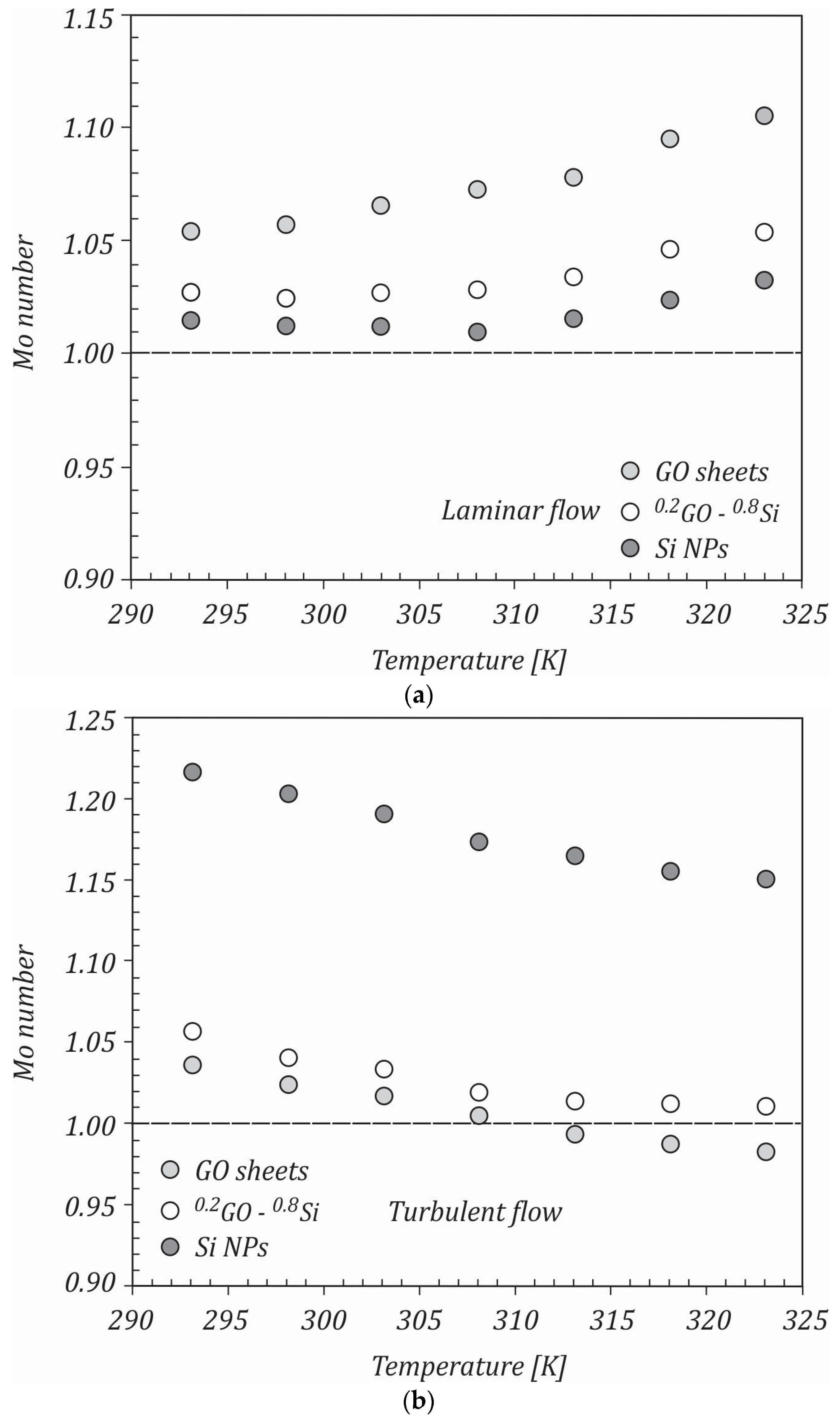 Ijms 23 03056 g010 550