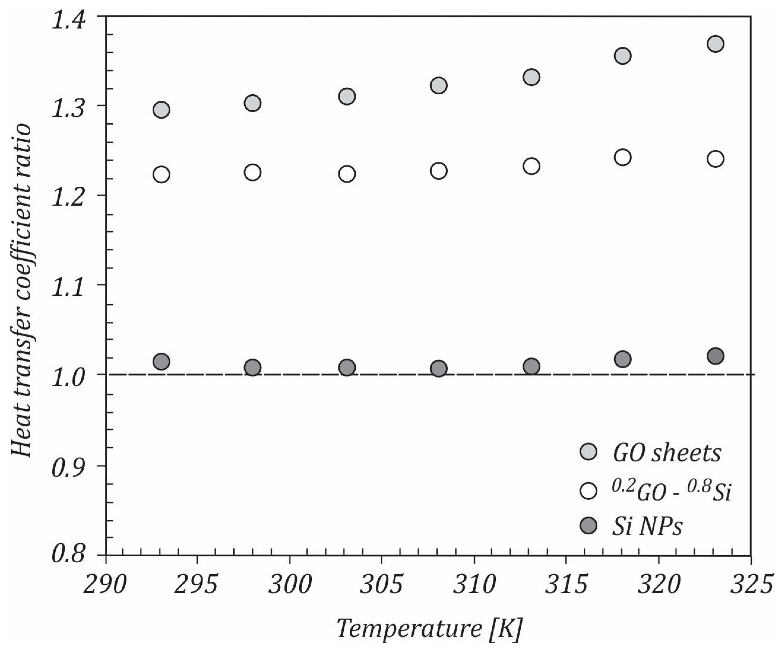 Ijms 23 03056 g011 550