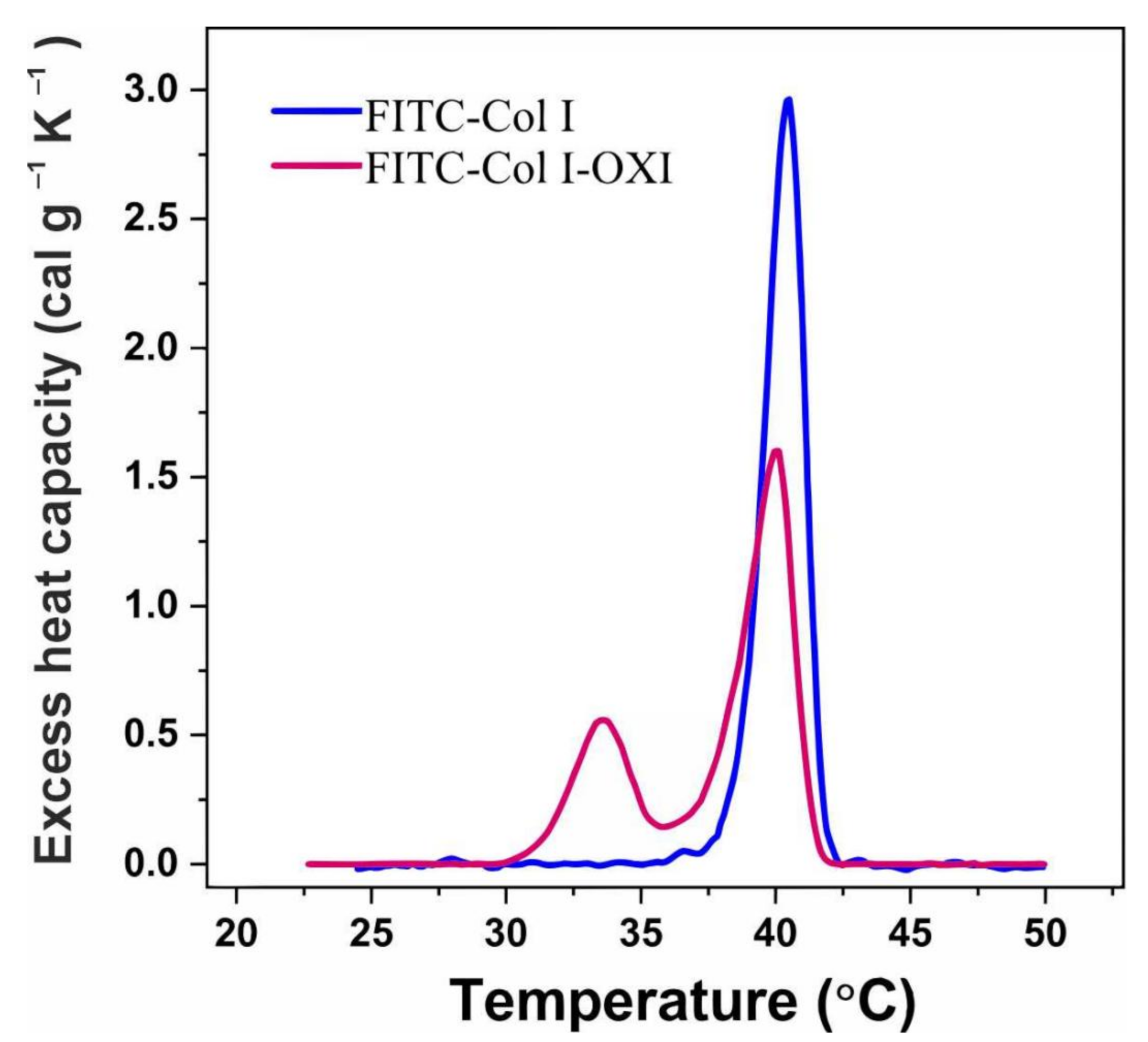 Ijms 23 03058 g007 550